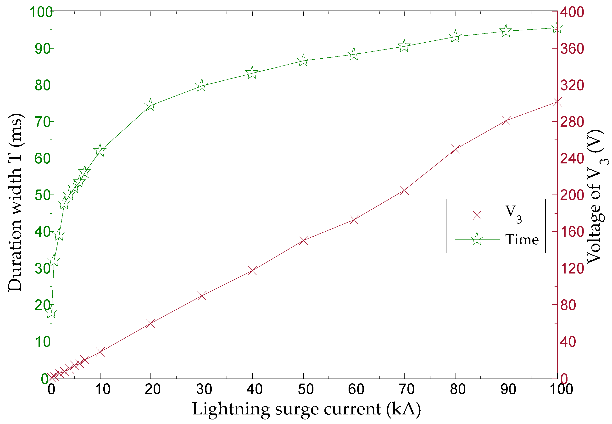 Sensors 20 02310 g009 550