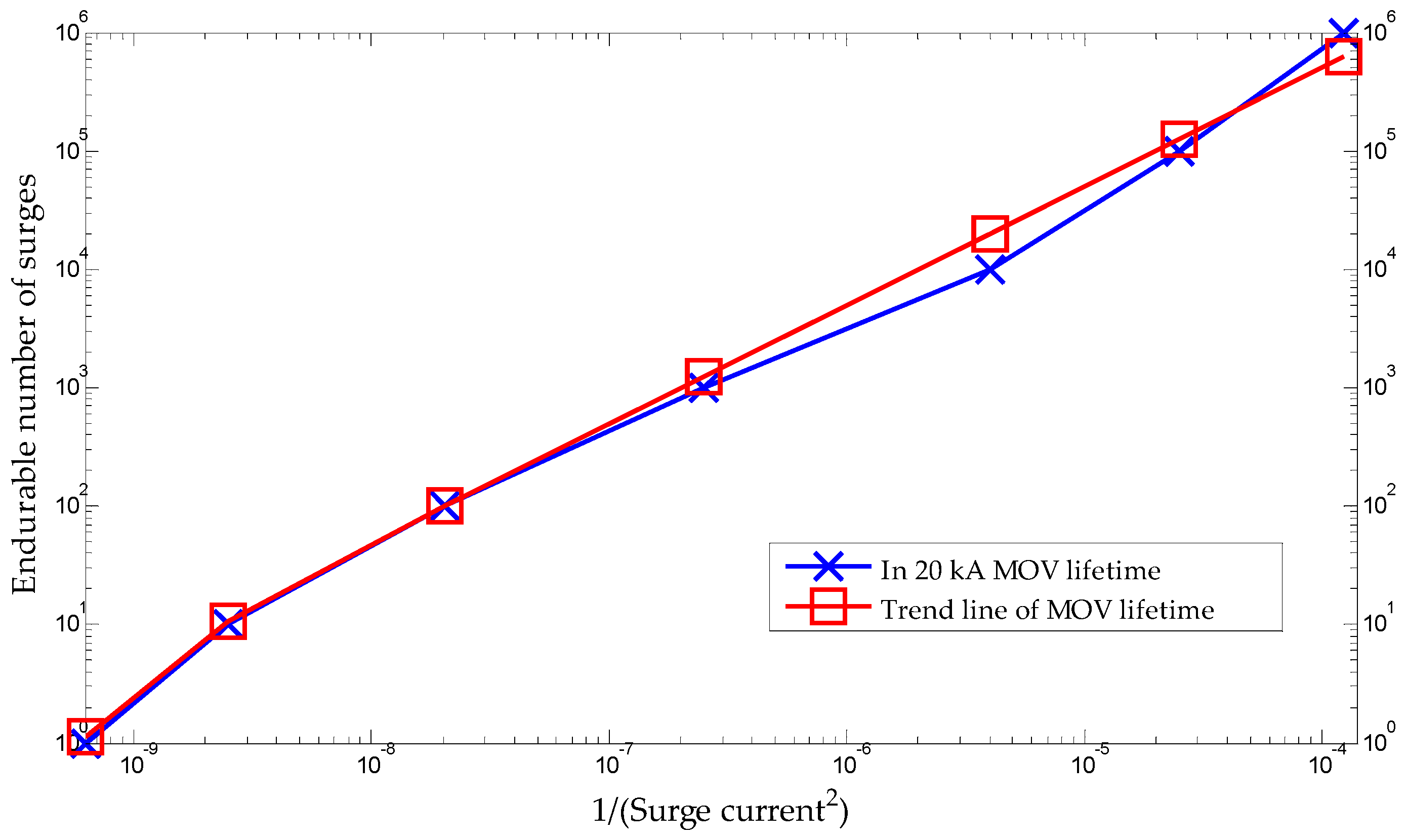 Sensors 20 02310 g013 550