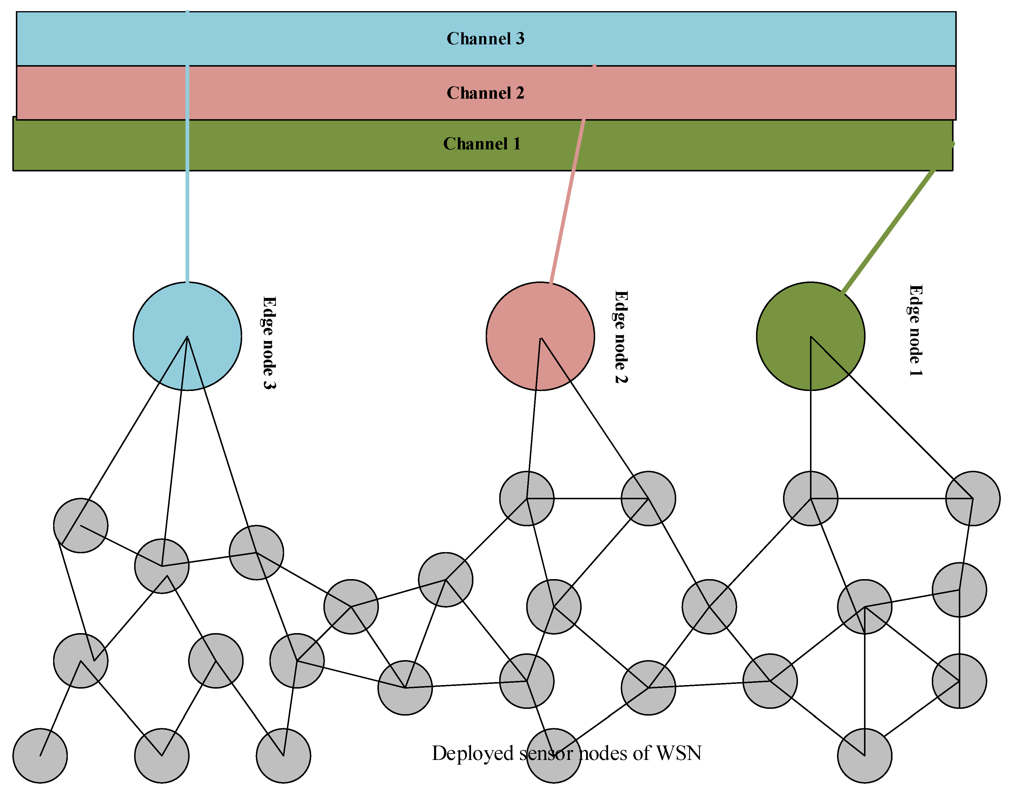 Sensors 20 02311 g002