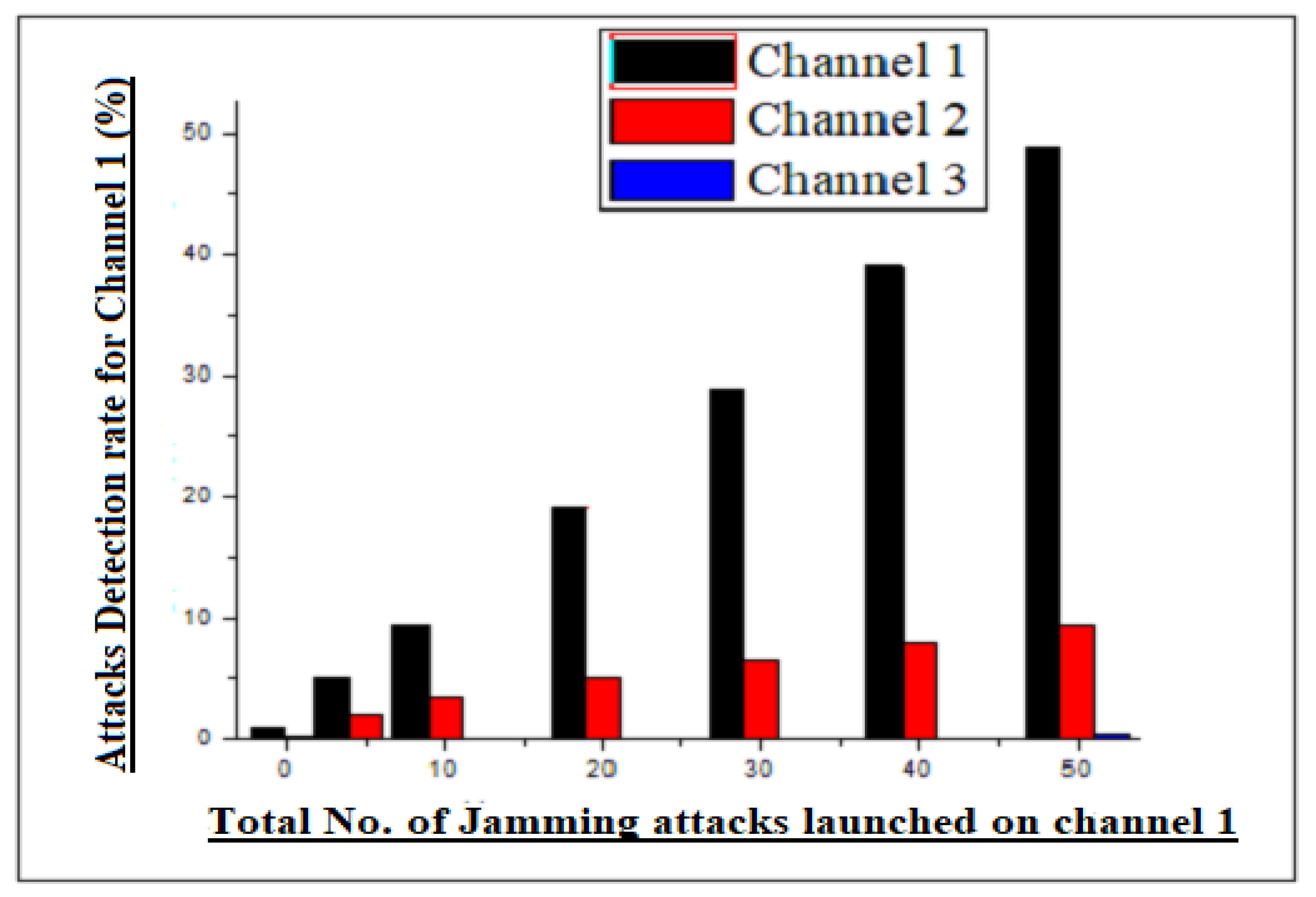 Sensors 20 02311 g003