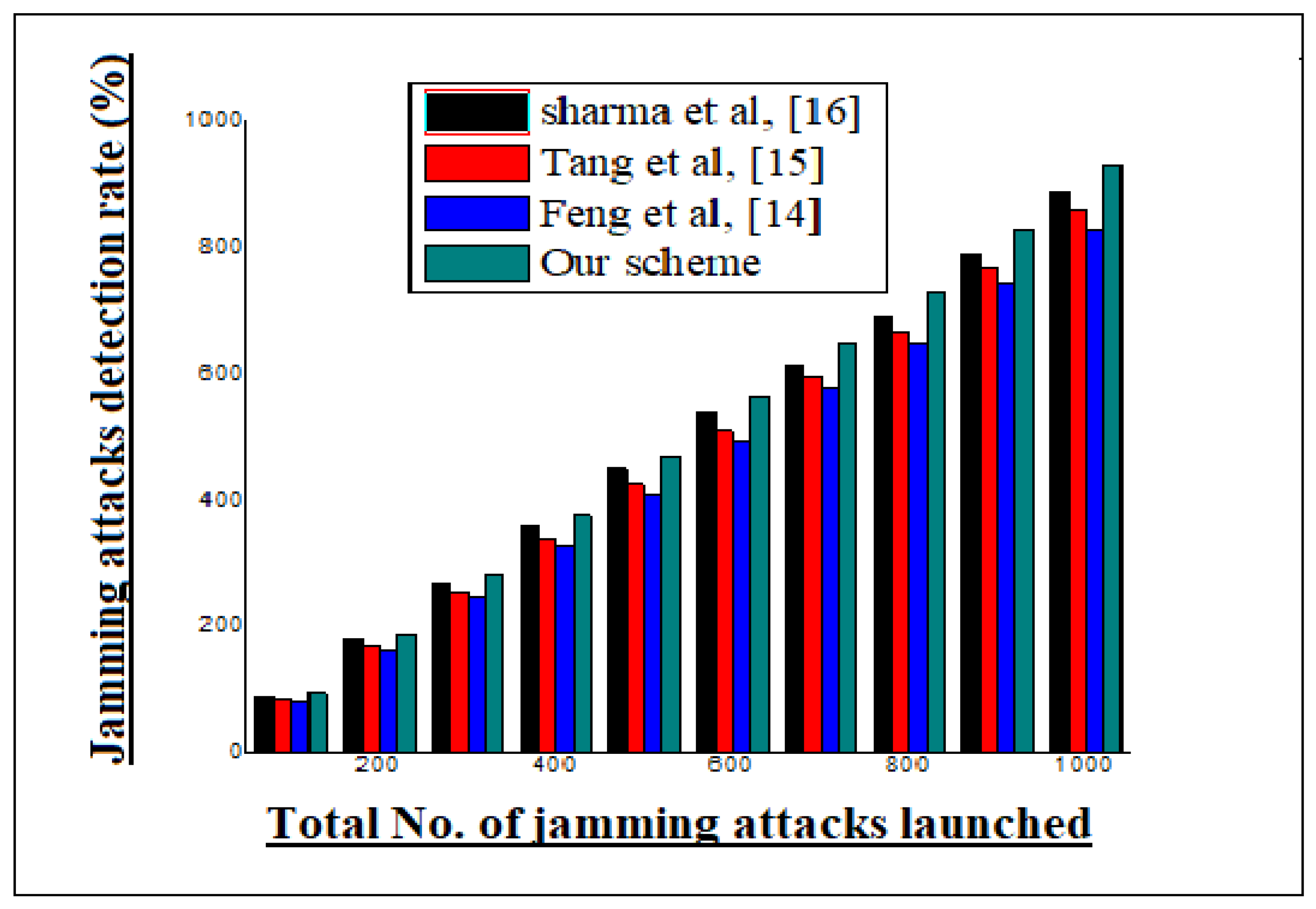 Sensors 20 02311 g006