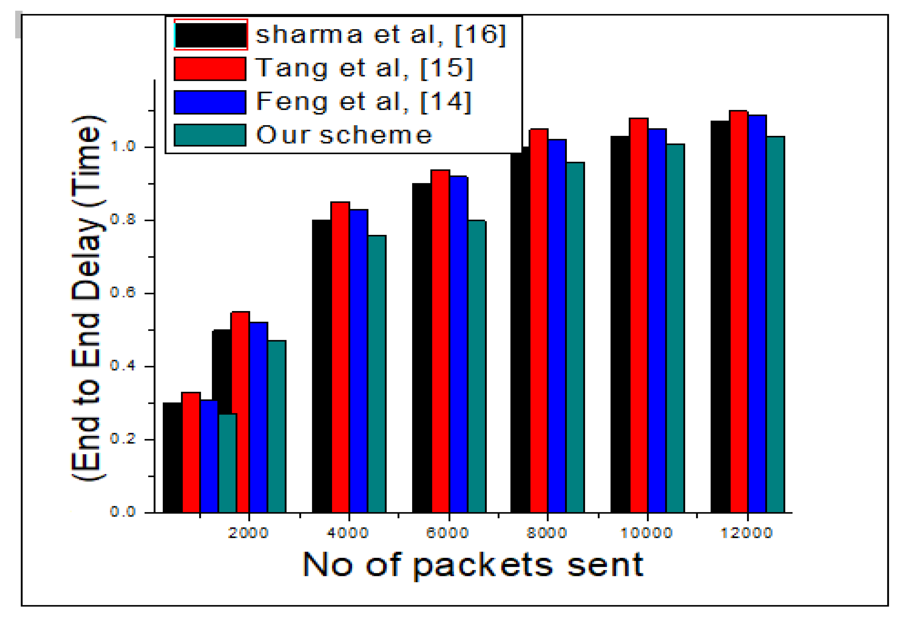 Sensors 20 02311 g007