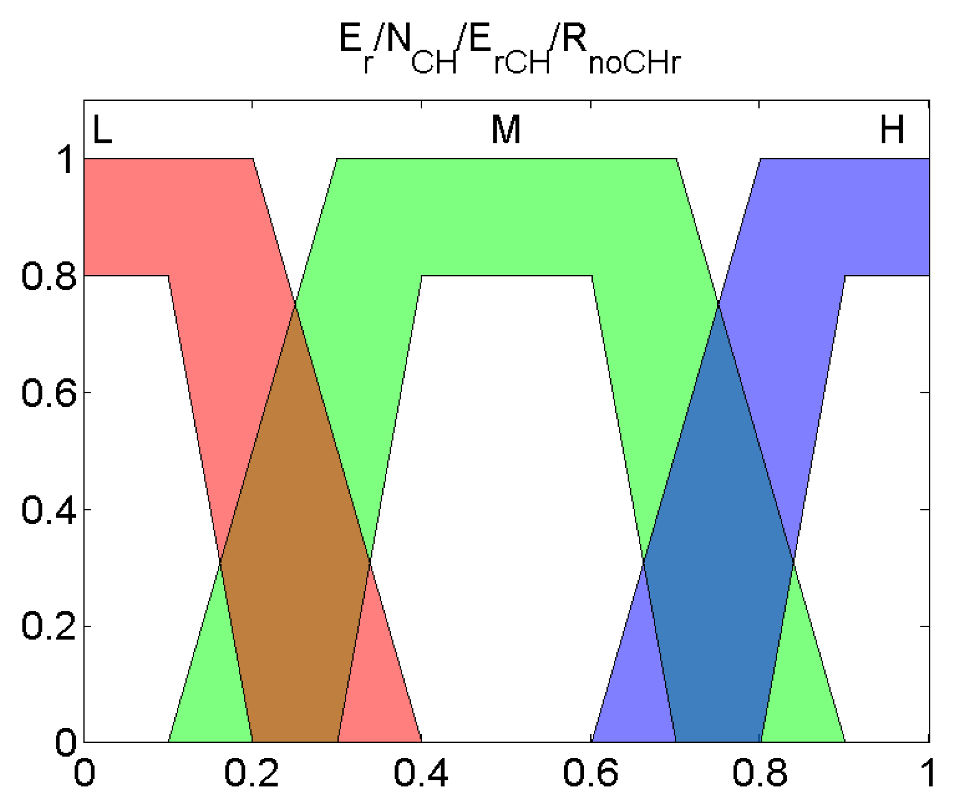 Sensors 20 02312 g003