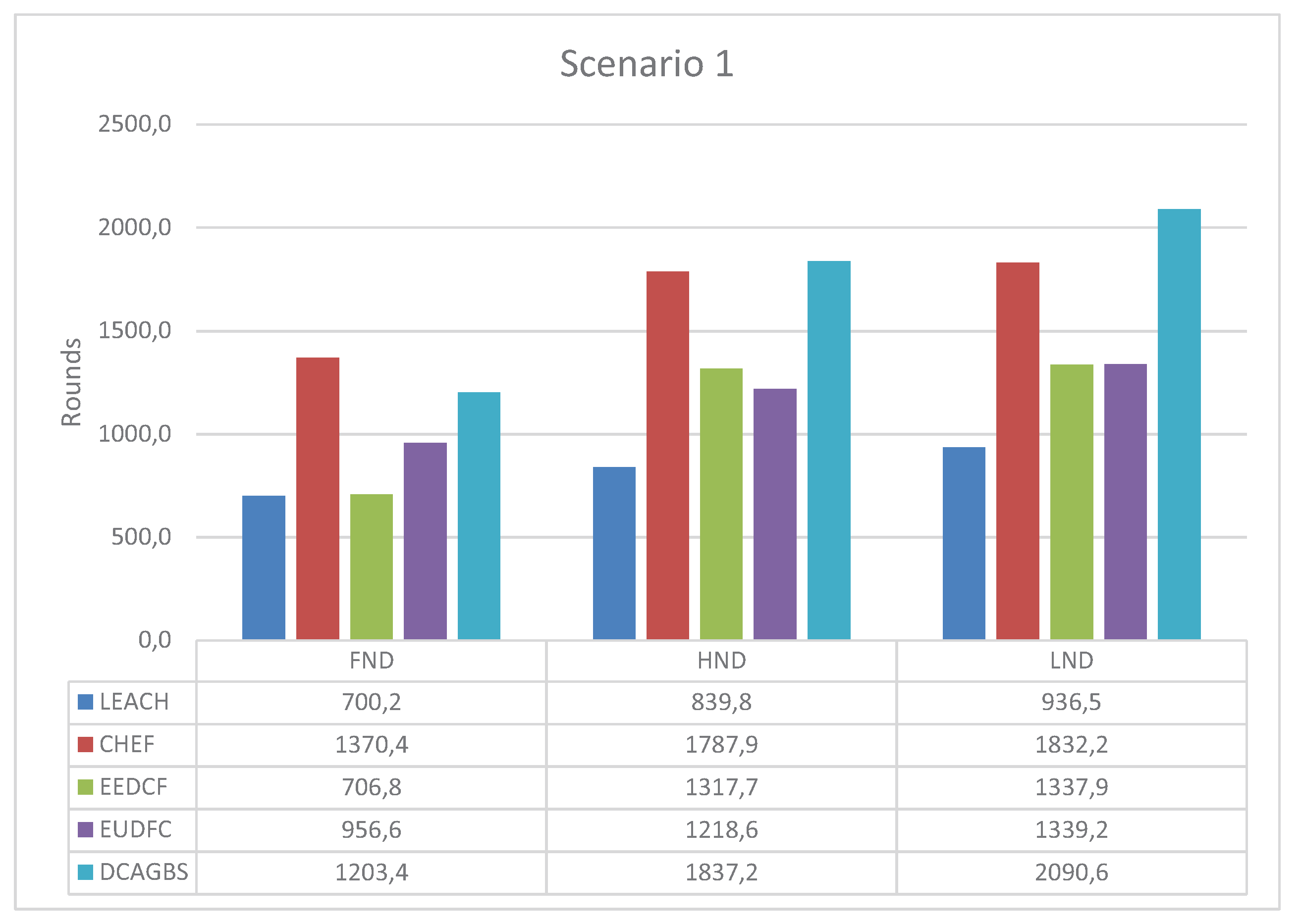 Sensors 20 02312 g006
