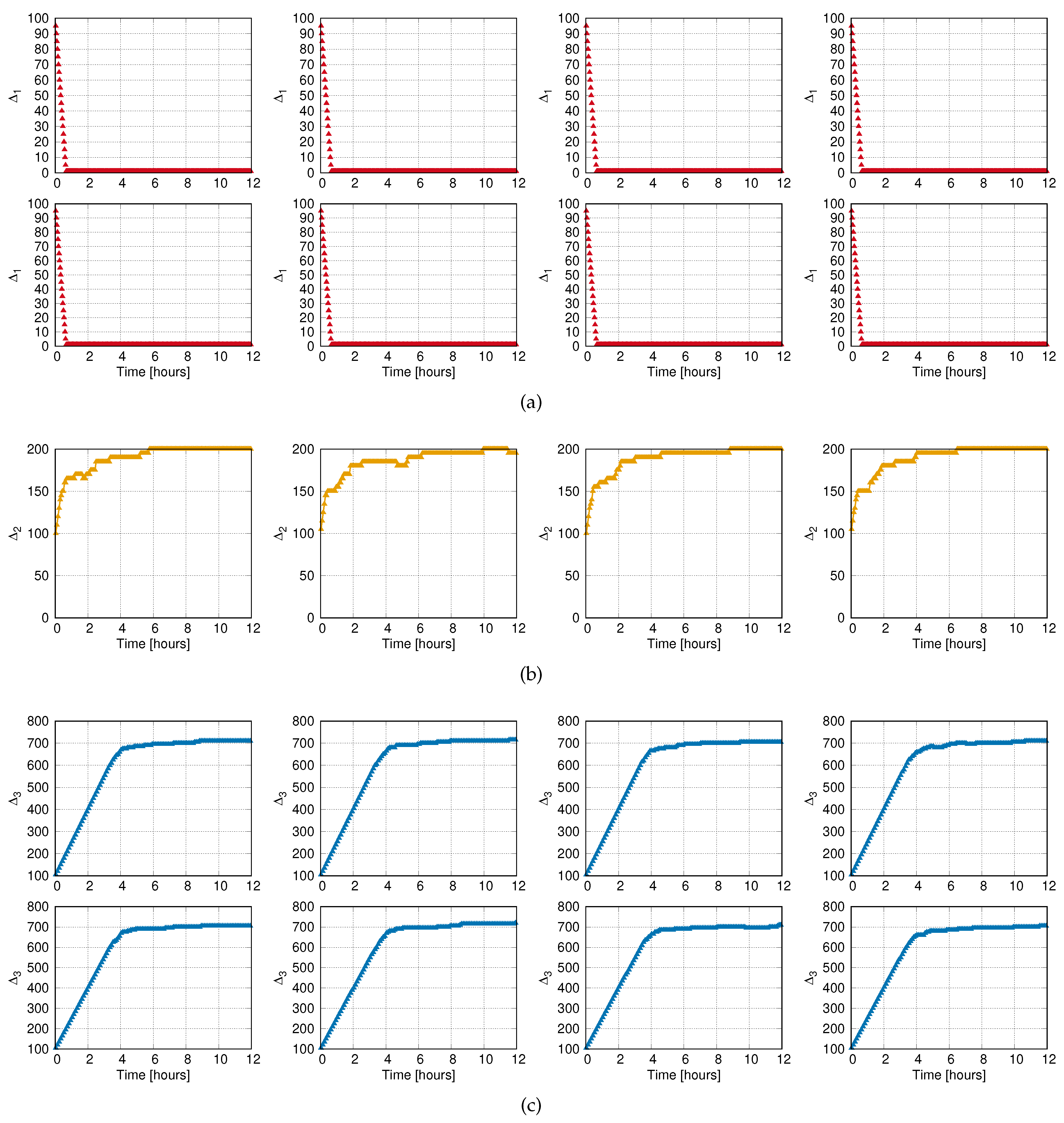Sensors 20 02313 g012