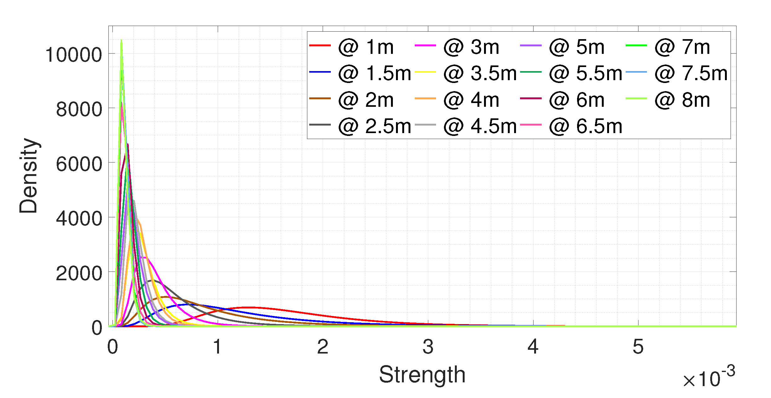 Sensors 20 02314 g009
