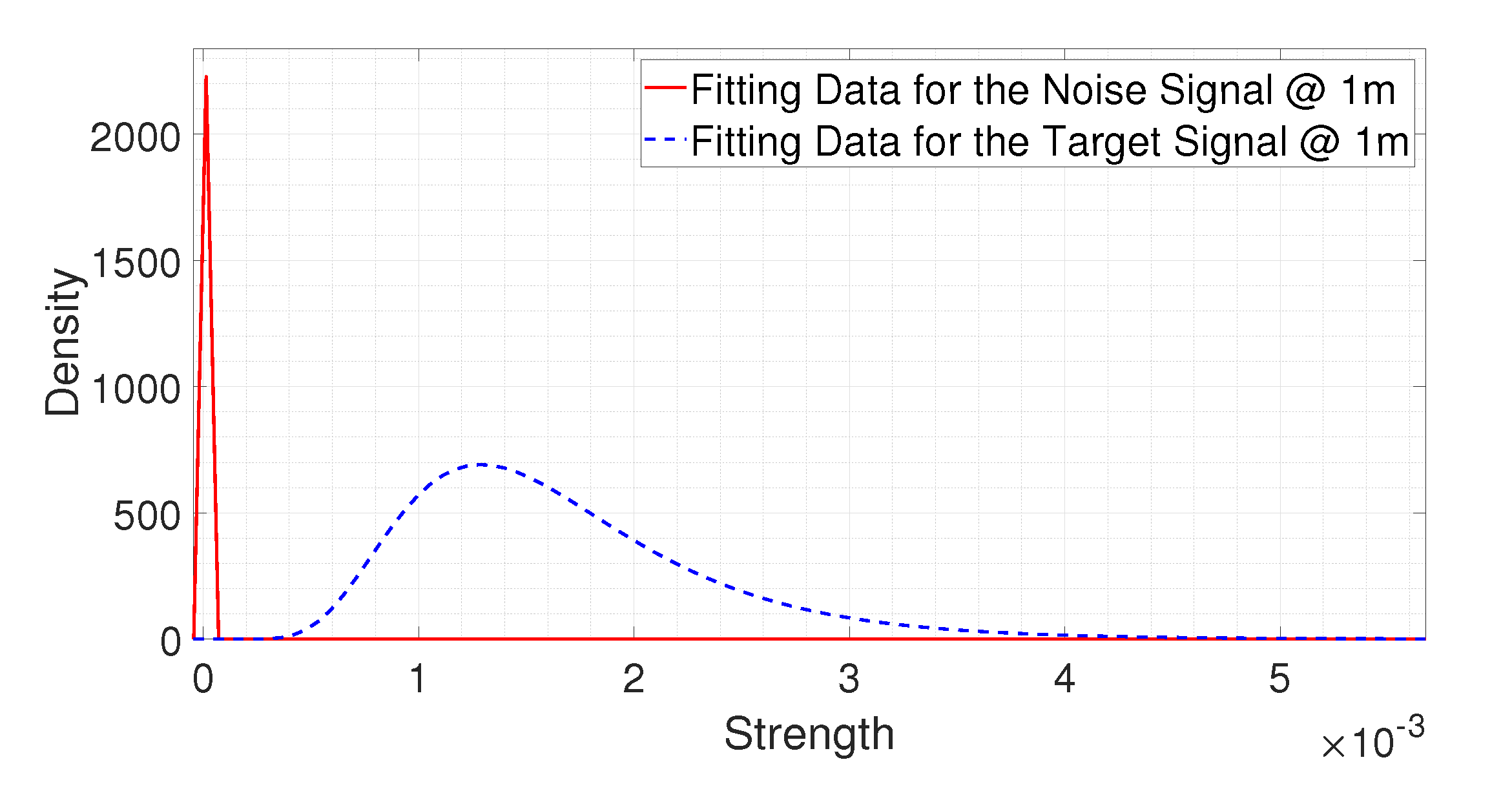 Sensors 20 02314 g010