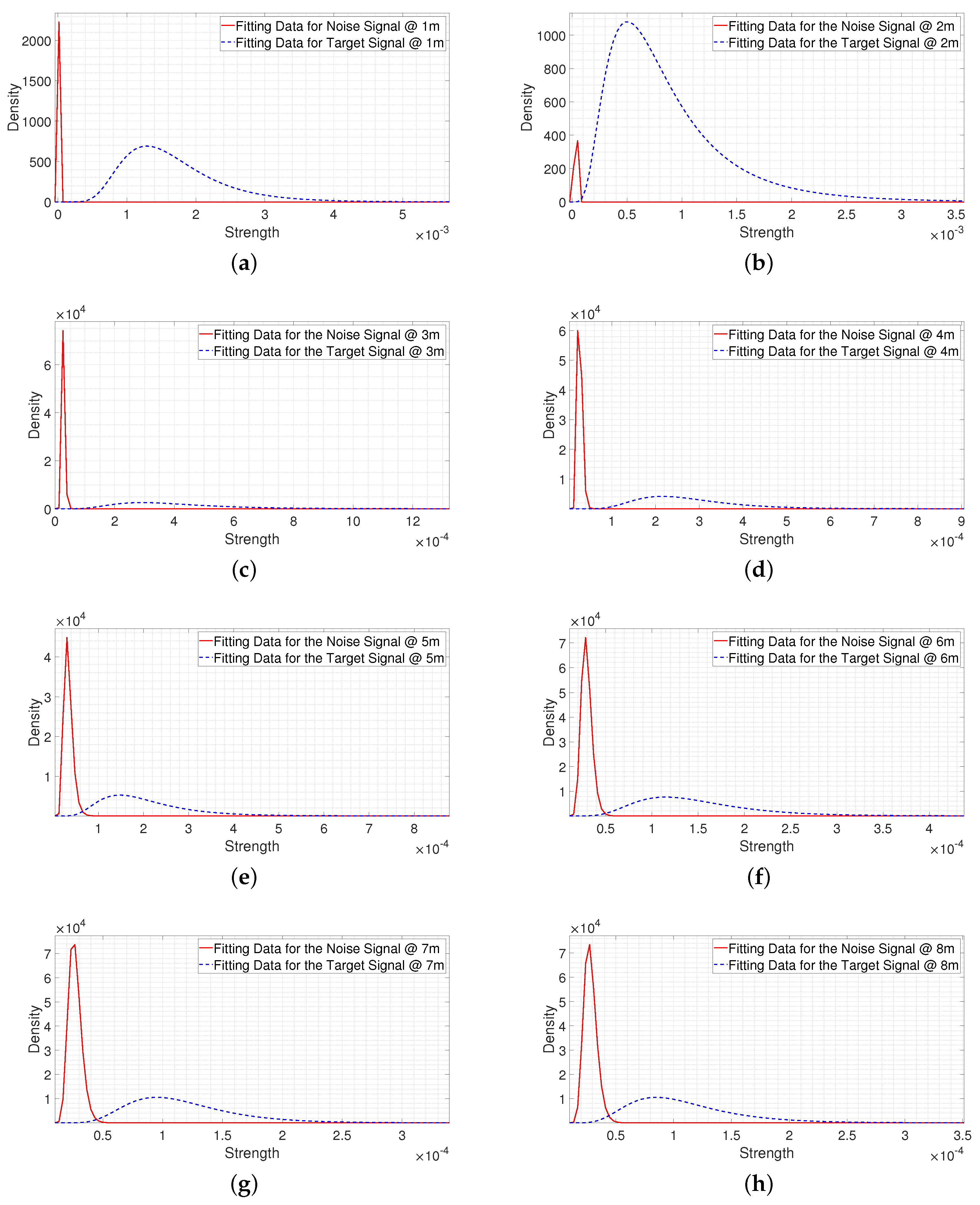 Sensors 20 02314 g013