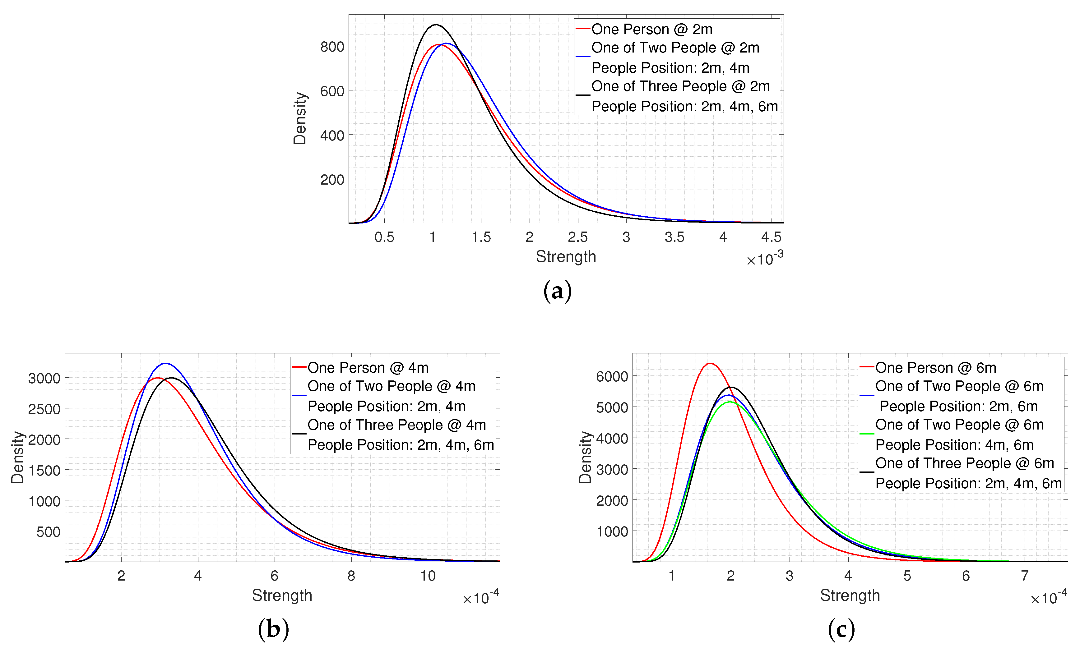 Sensors 20 02314 g016