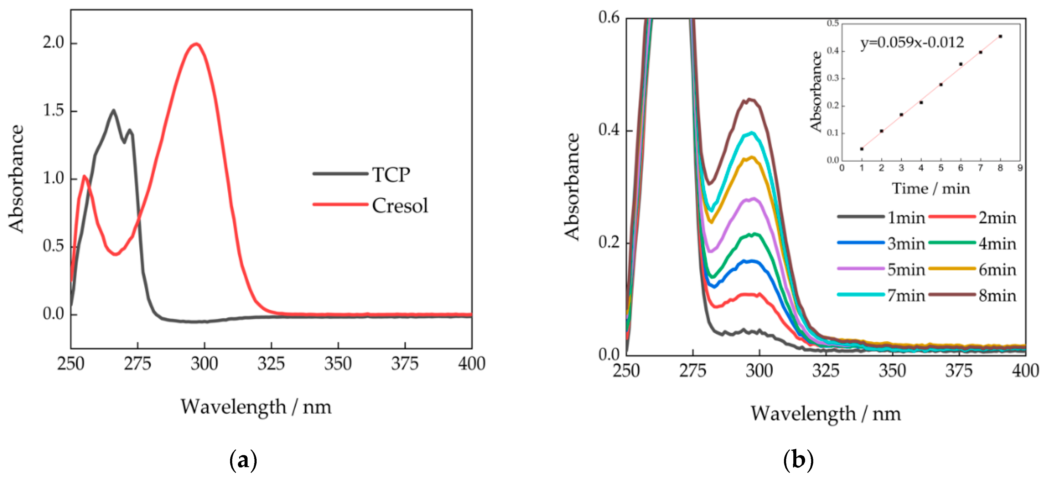 Sensors 20 02317 g001 Sensors 20 02317 g001