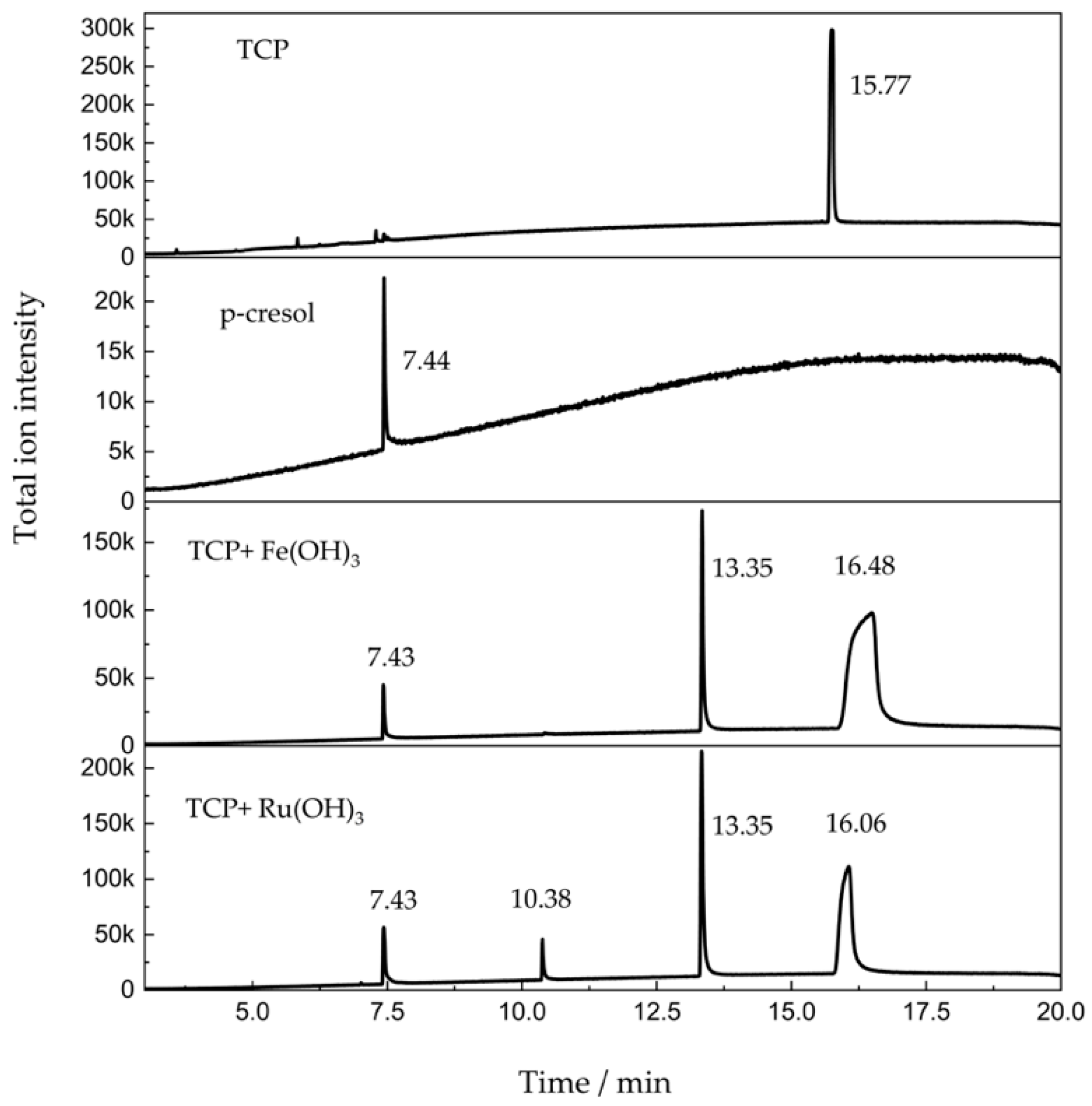 Sensors 20 02317 g004 Sensors 20 02317 g004