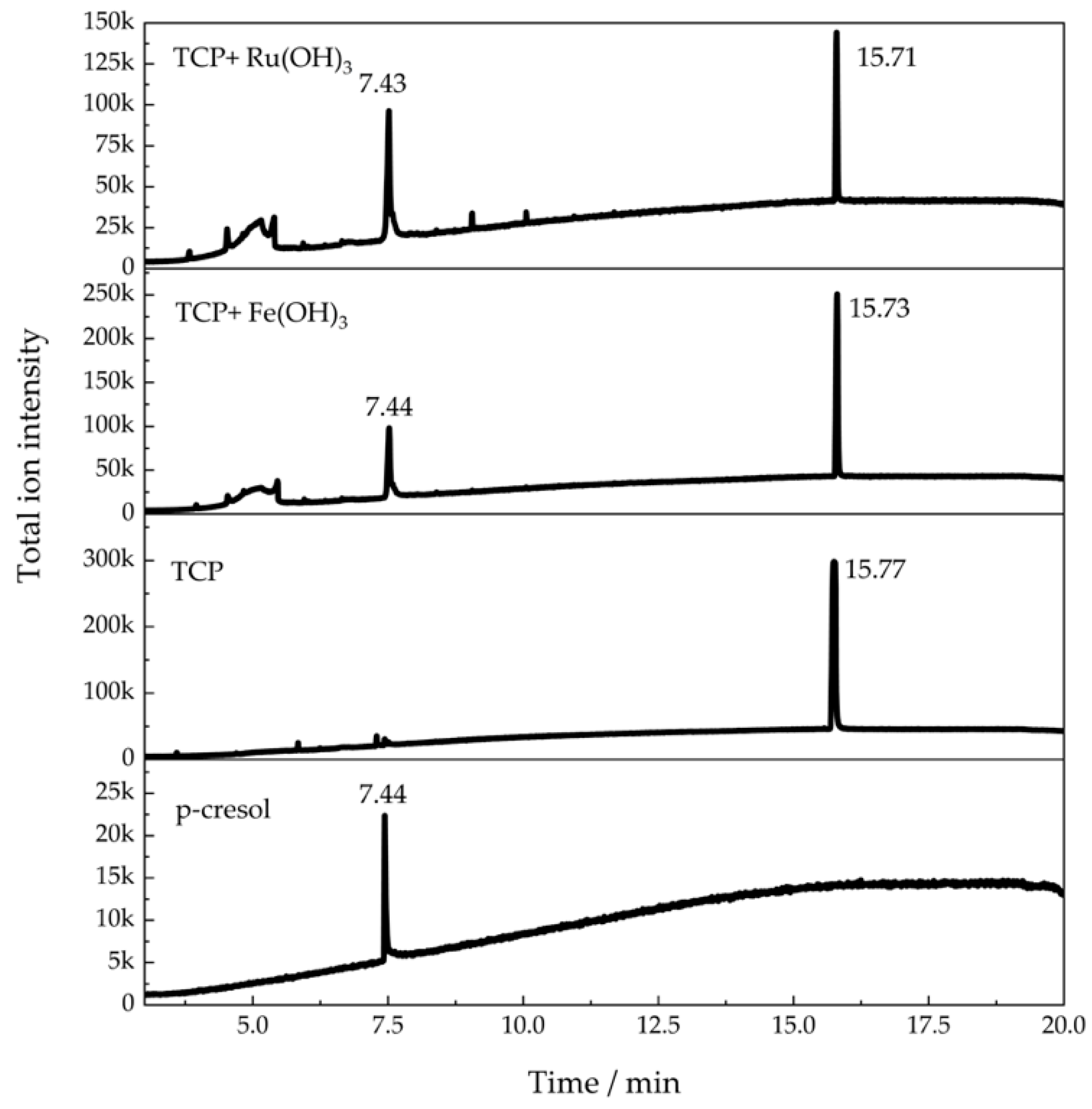 Sensors 20 02317 g005 Sensors 20 02317 g005