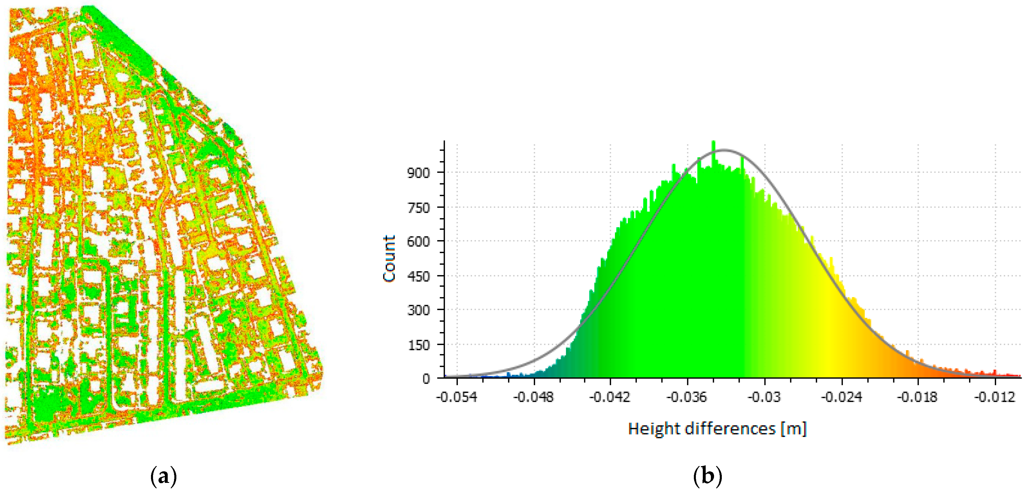 Sensors 20 02318 g007