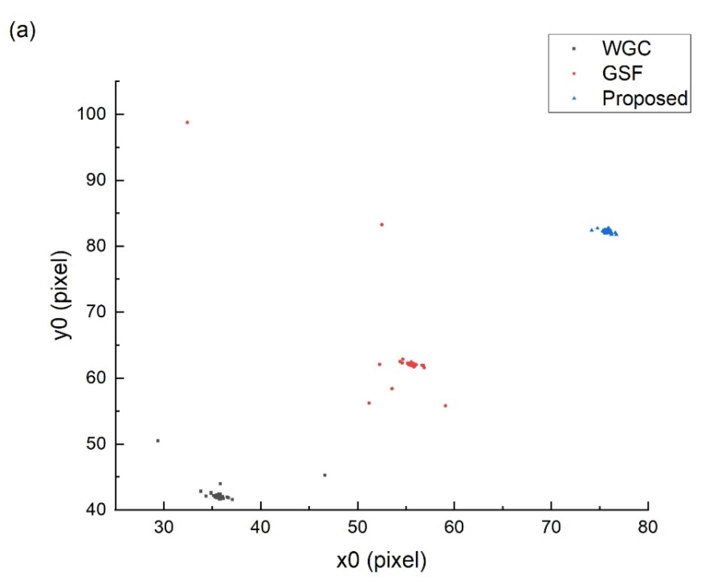 Sensors 20 02319 g009a Sensors 20 02319 g009a