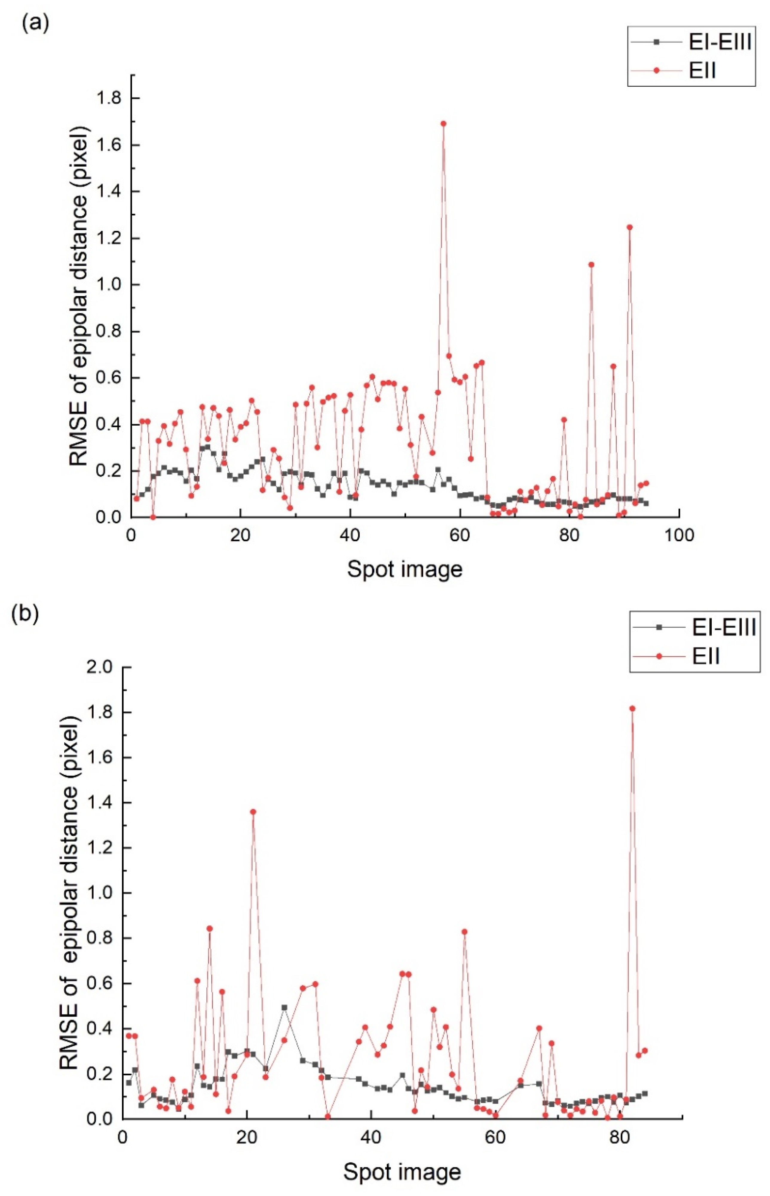Sensors 20 02319 g012 Sensors 20 02319 g012