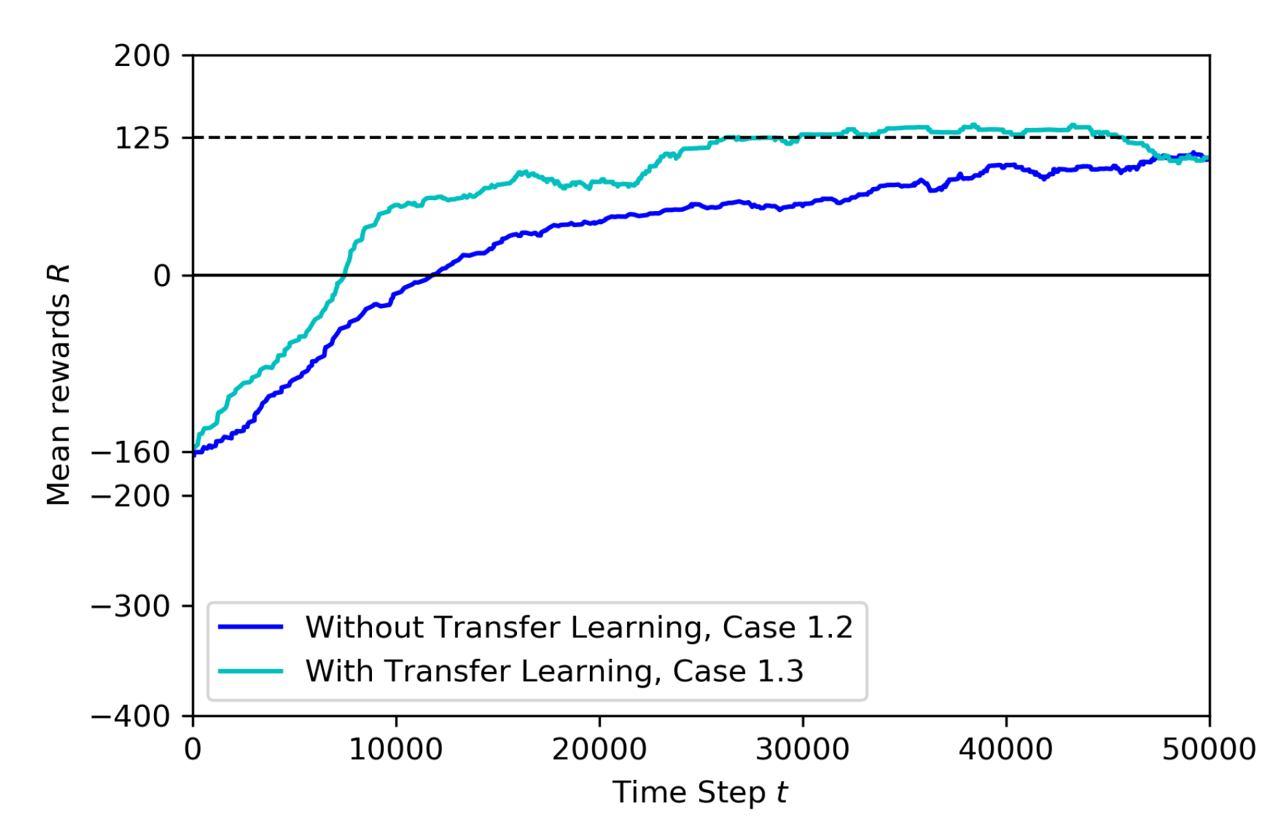 Sensors 20 02320 g014