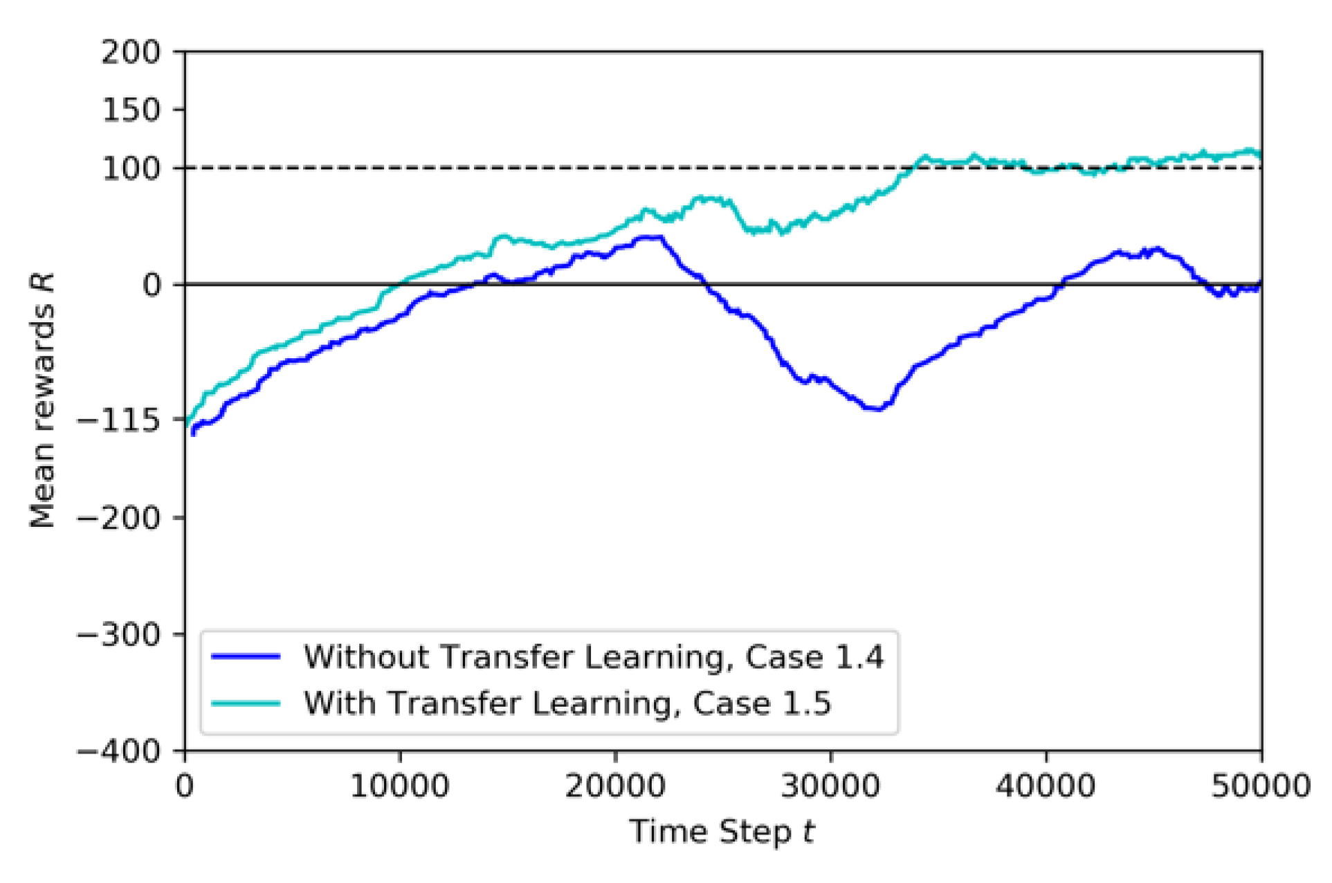 Sensors 20 02320 g017