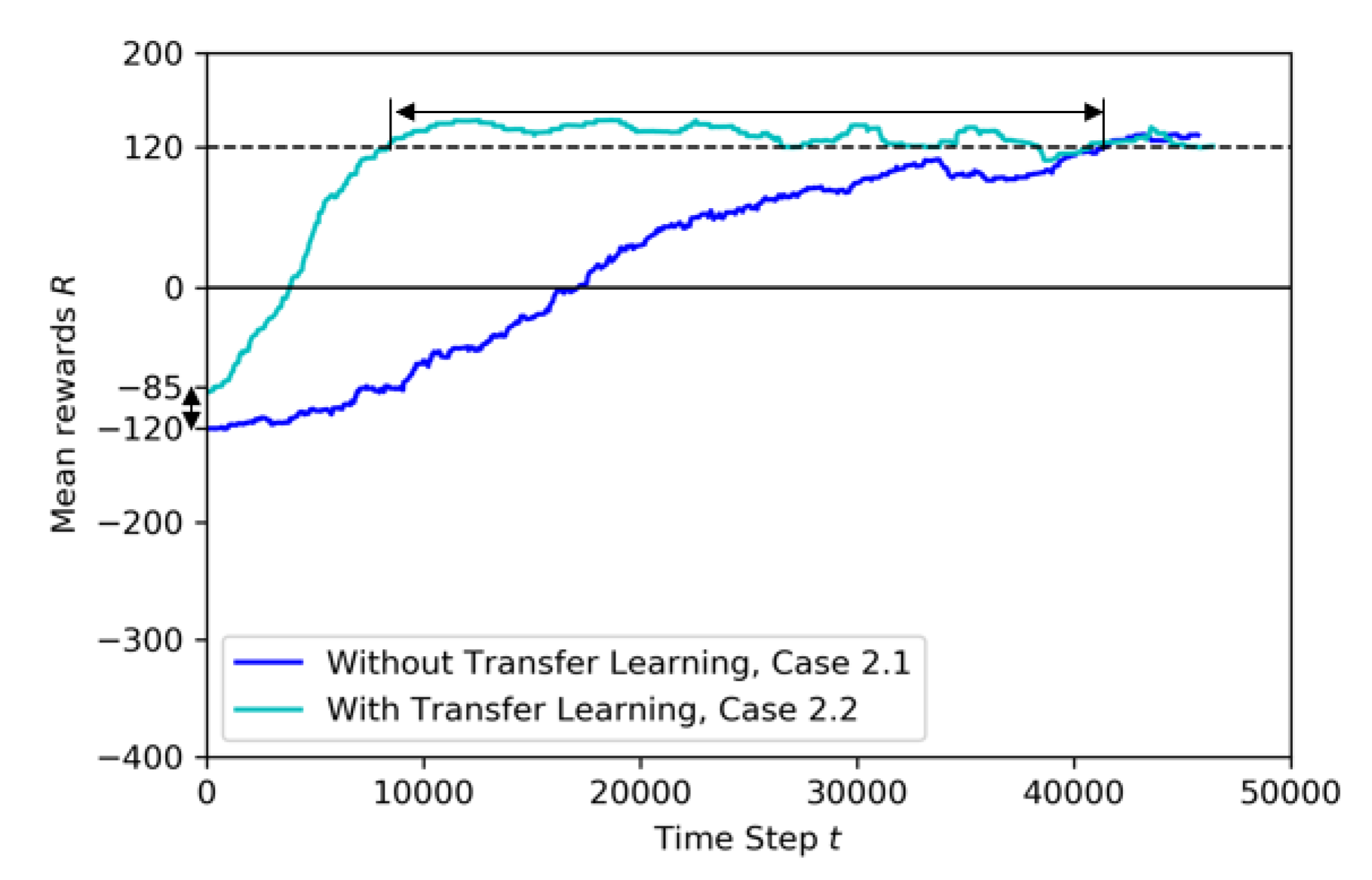 Sensors 20 02320 g020