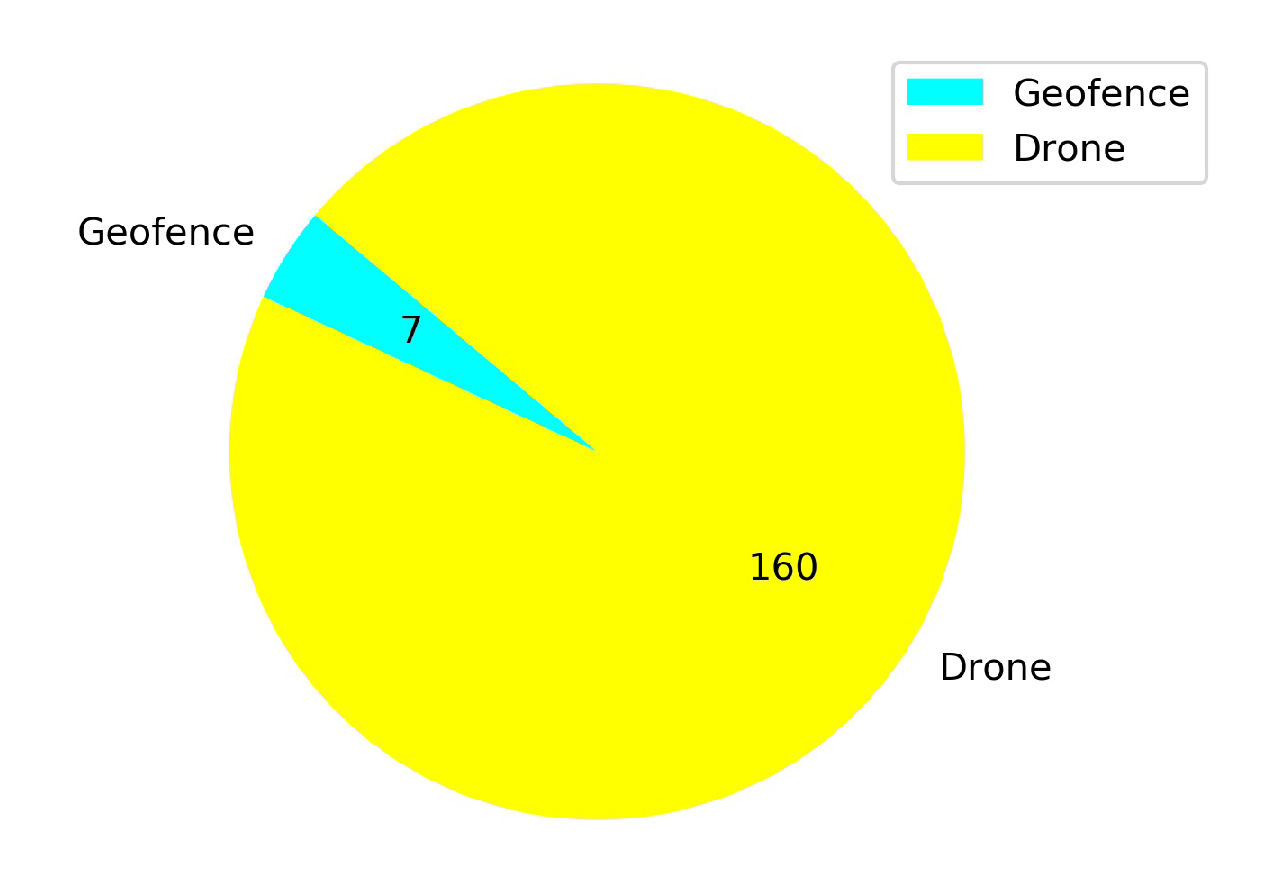 Sensors 20 02320 g023
