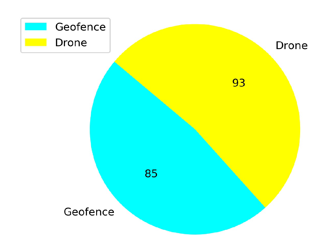 Sensors 20 02320 g024