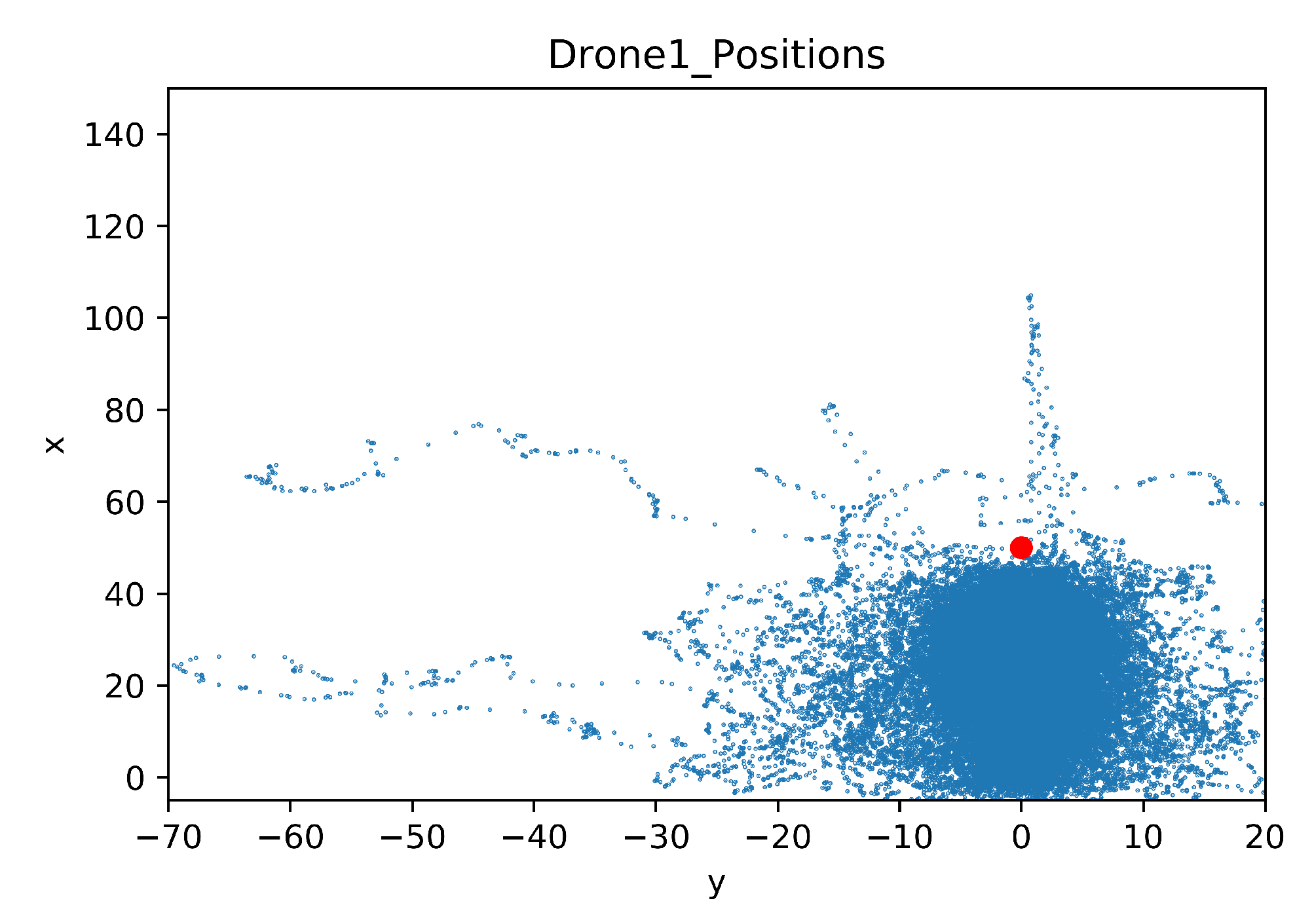 Sensors 20 02320 g025