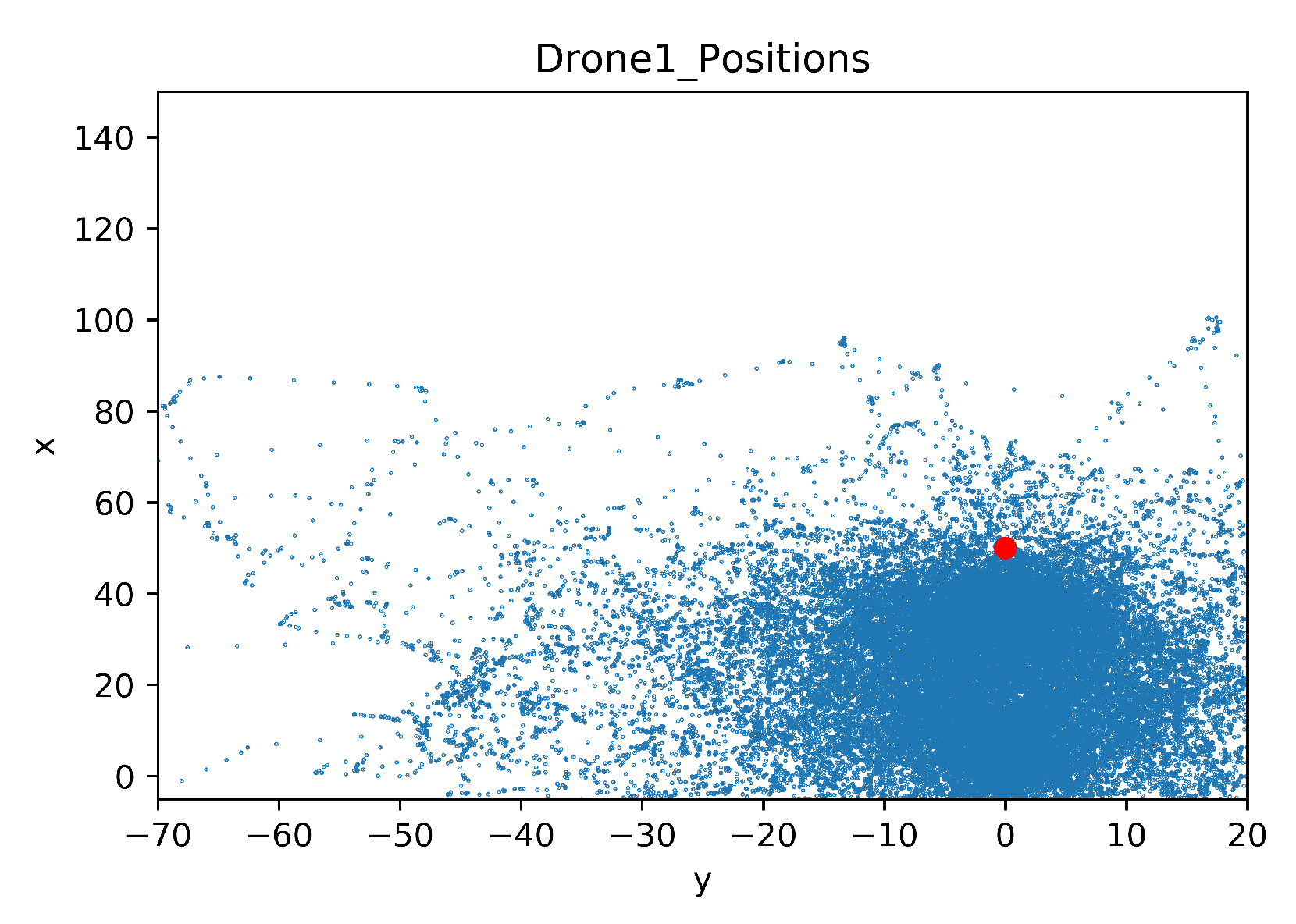 Sensors 20 02320 g032