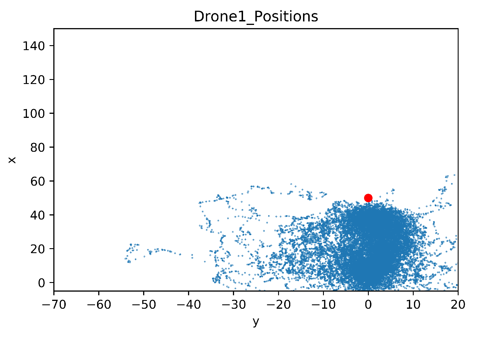 Sensors 20 02320 g033
