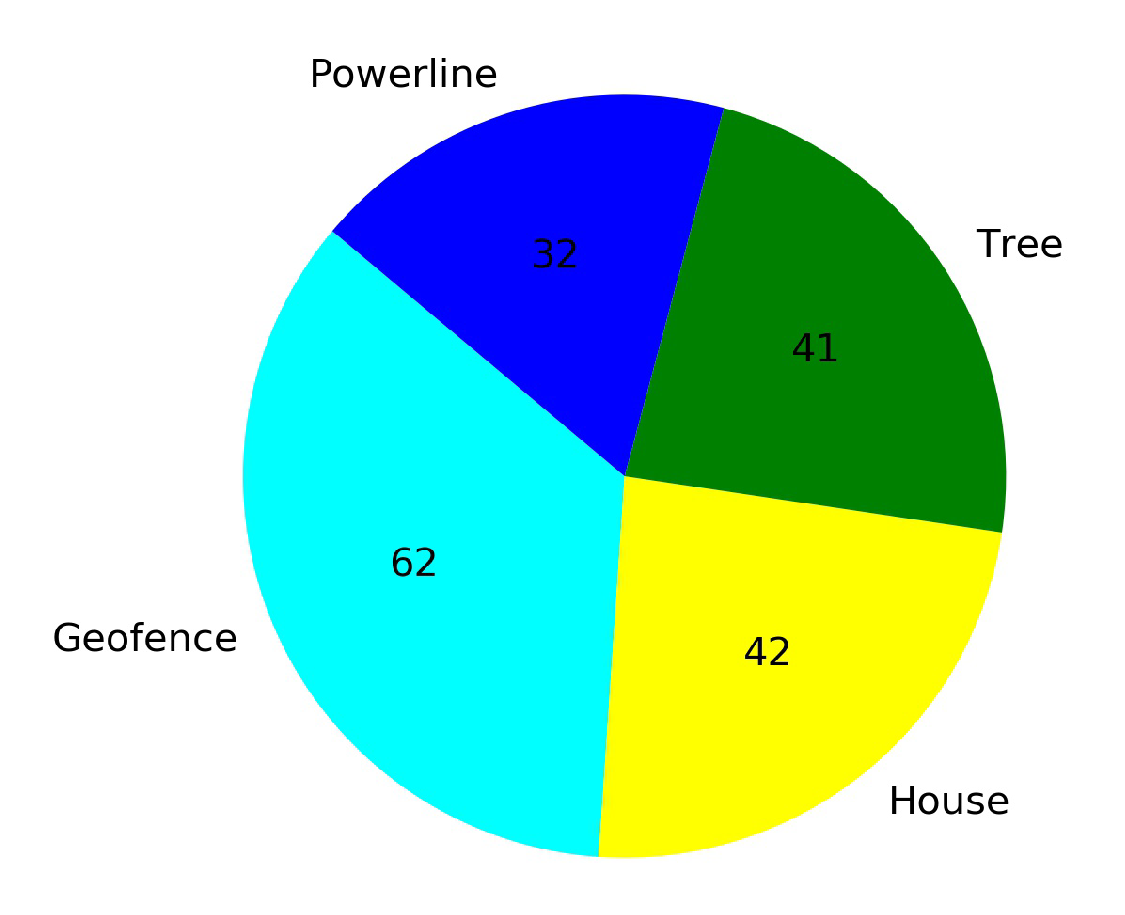 Sensors 20 02320 g035
