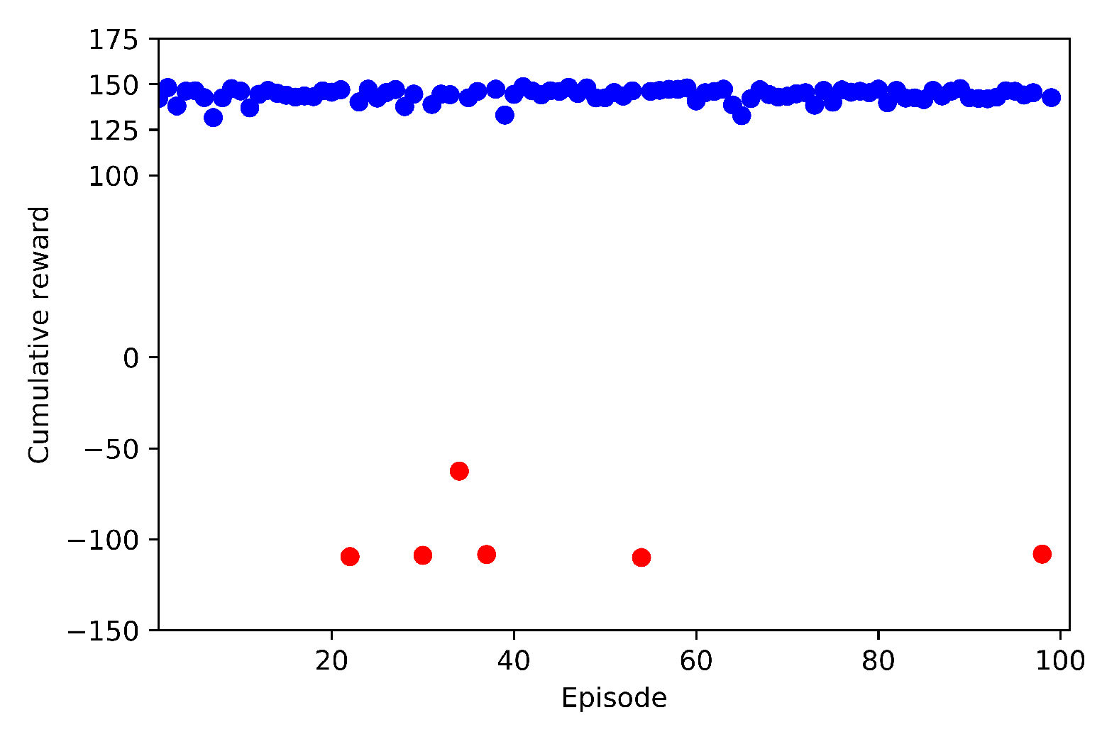 Sensors 20 02320 g039