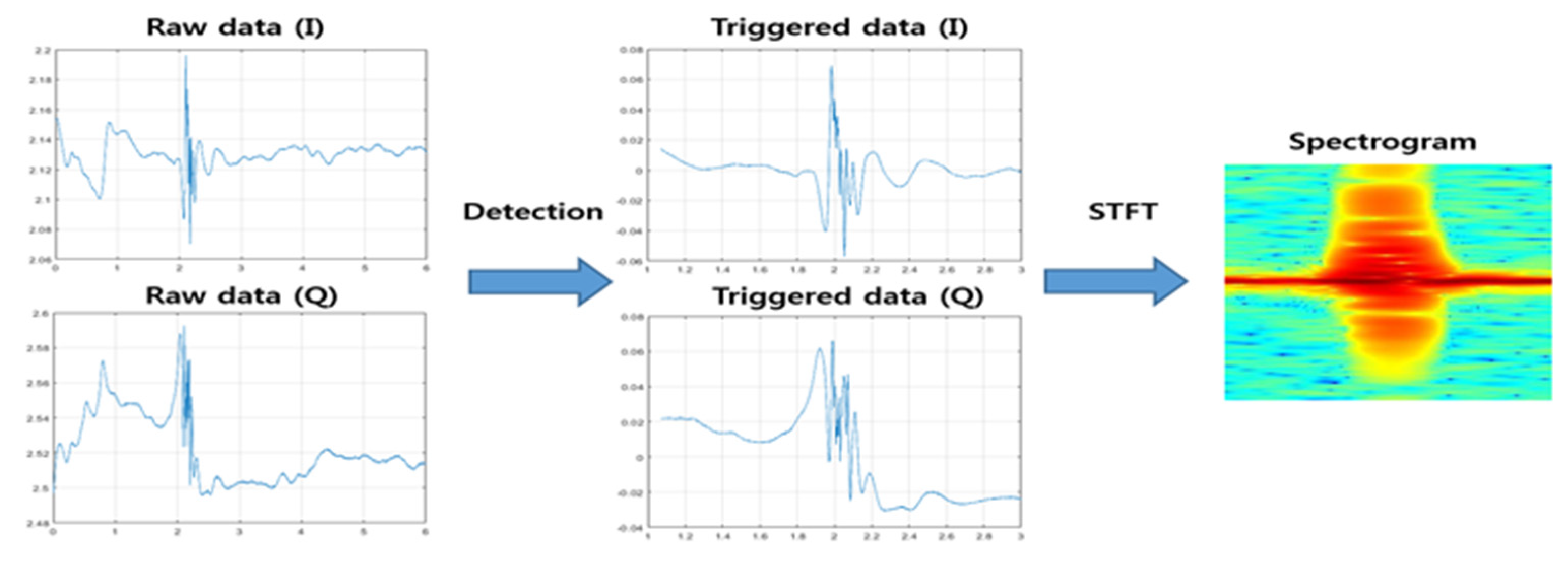 Sensors 20 02321 g002 550
