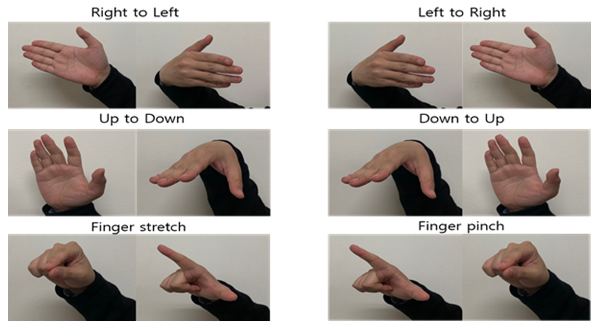 Gesture recognition