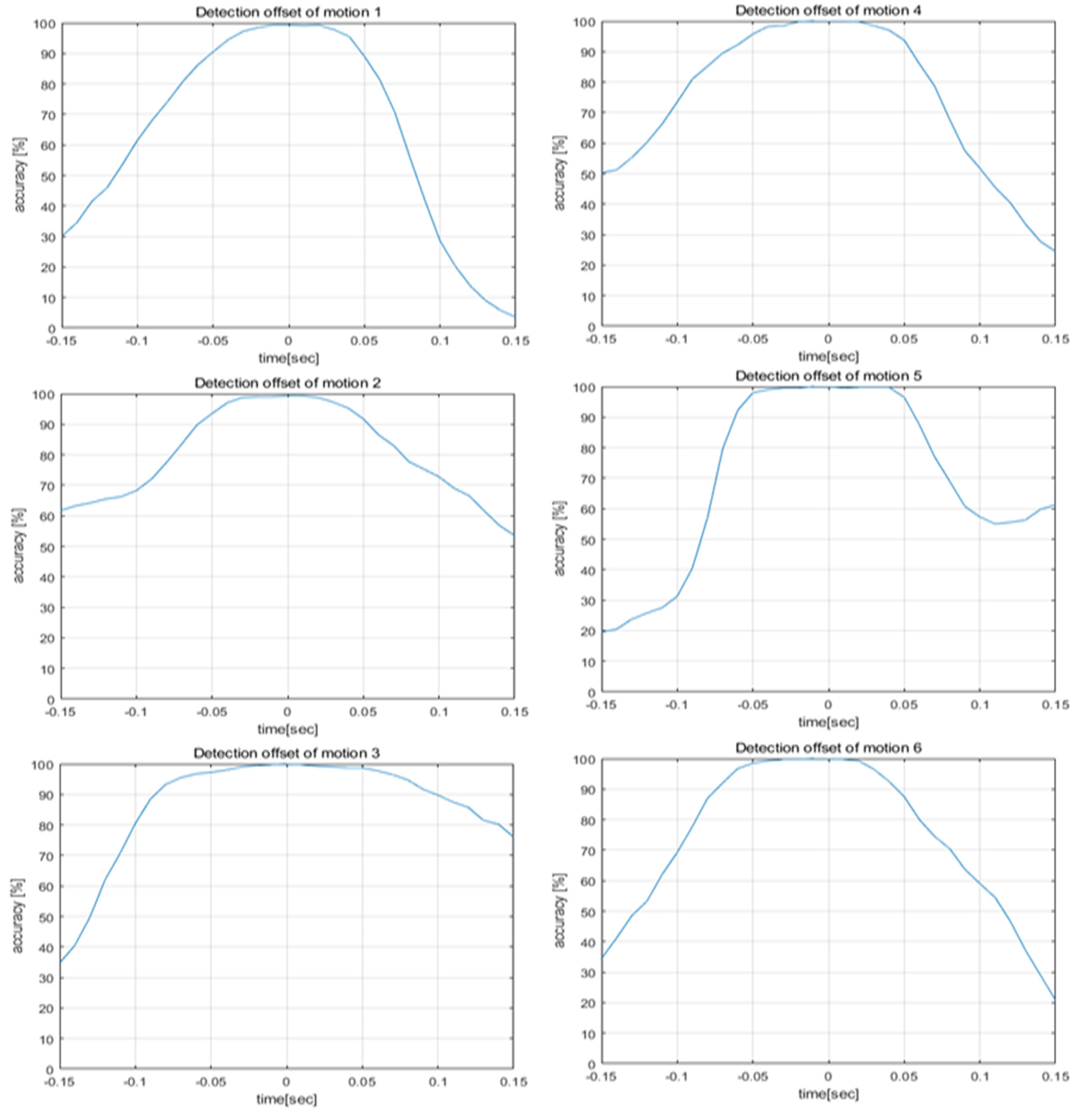Sensors 20 02321 g008 550