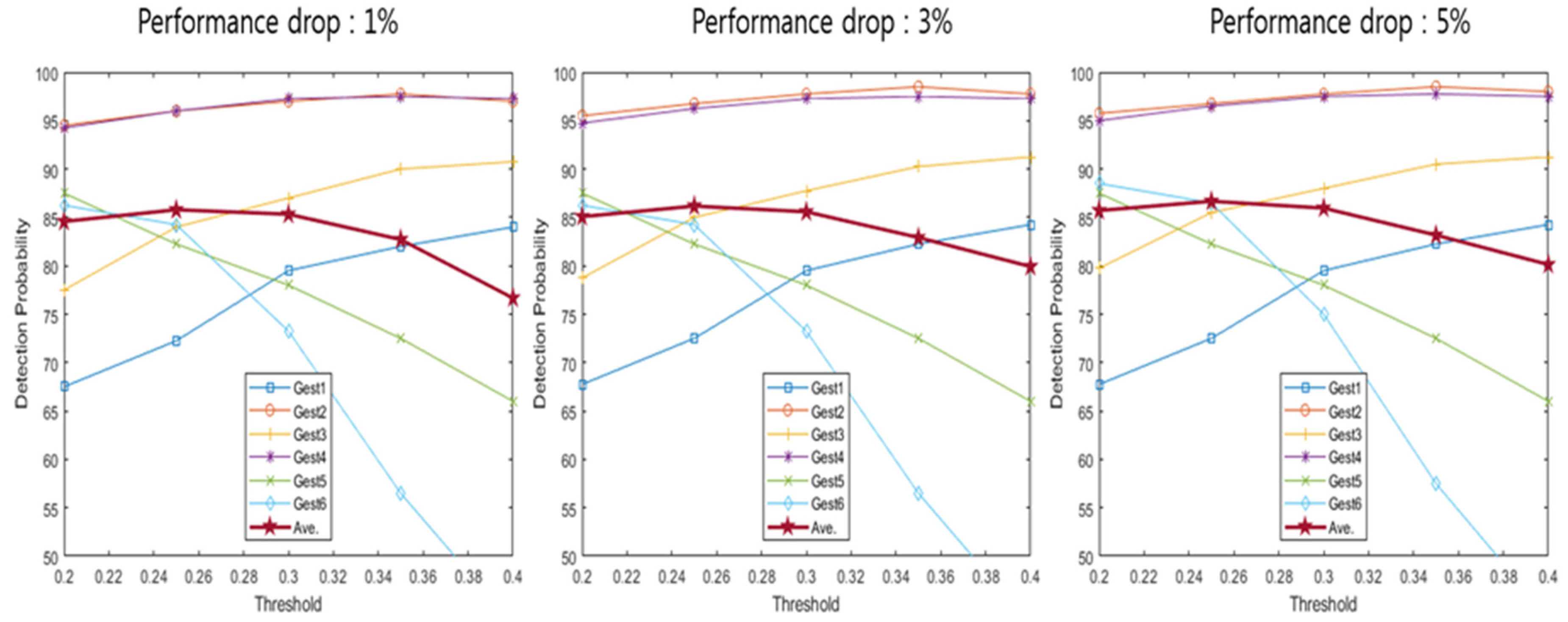 Sensors 20 02321 g010 550