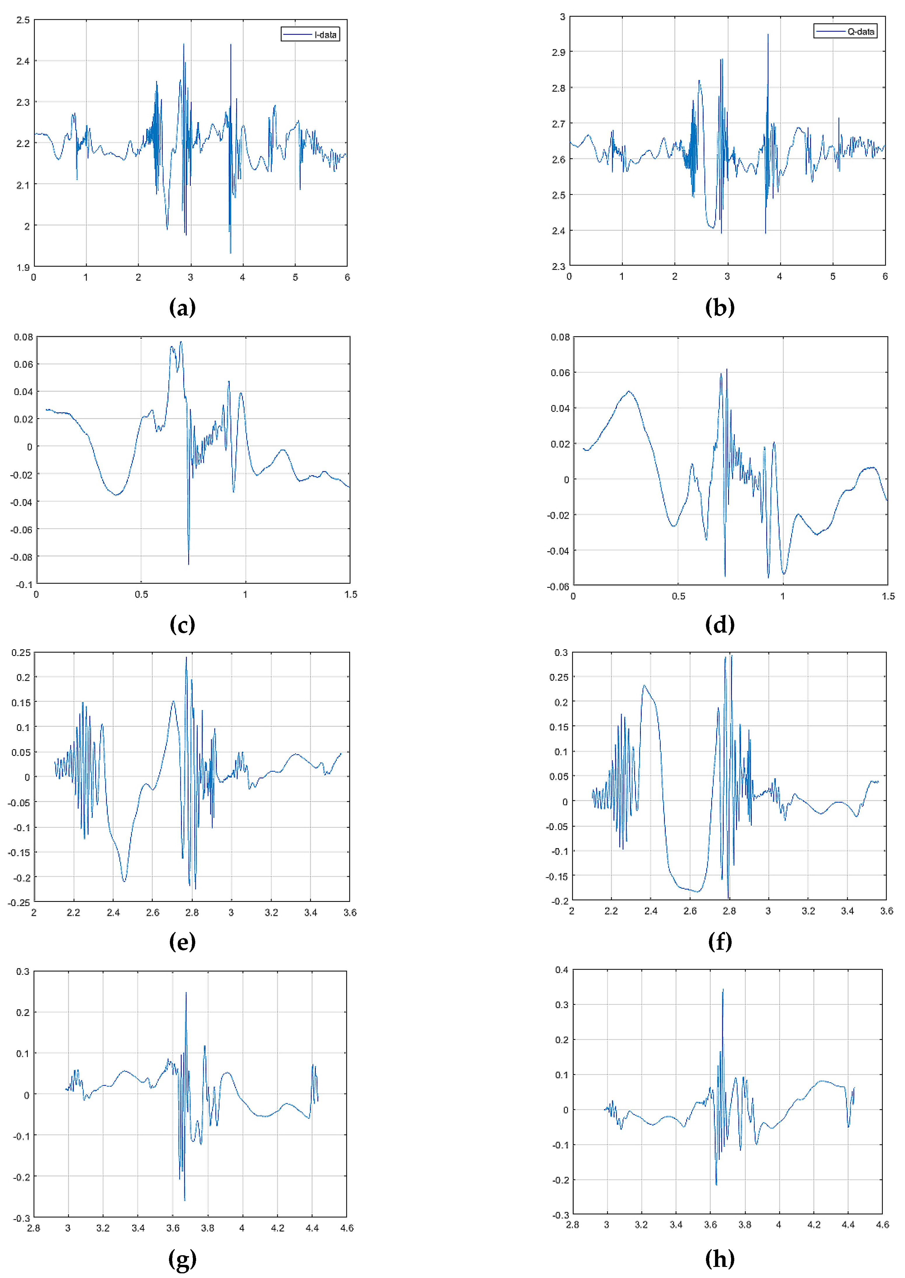 Sensors 20 02321 g014 550
