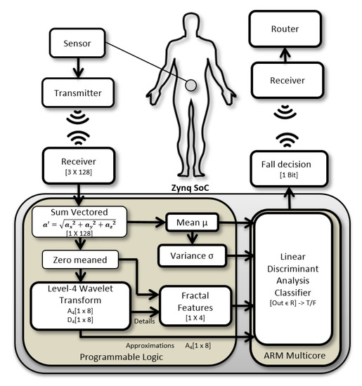 https://www.mdpi.com/sensors/sensors-20-02322/article_deploy/html/images/sensors-20-02322-g001-550.jpg