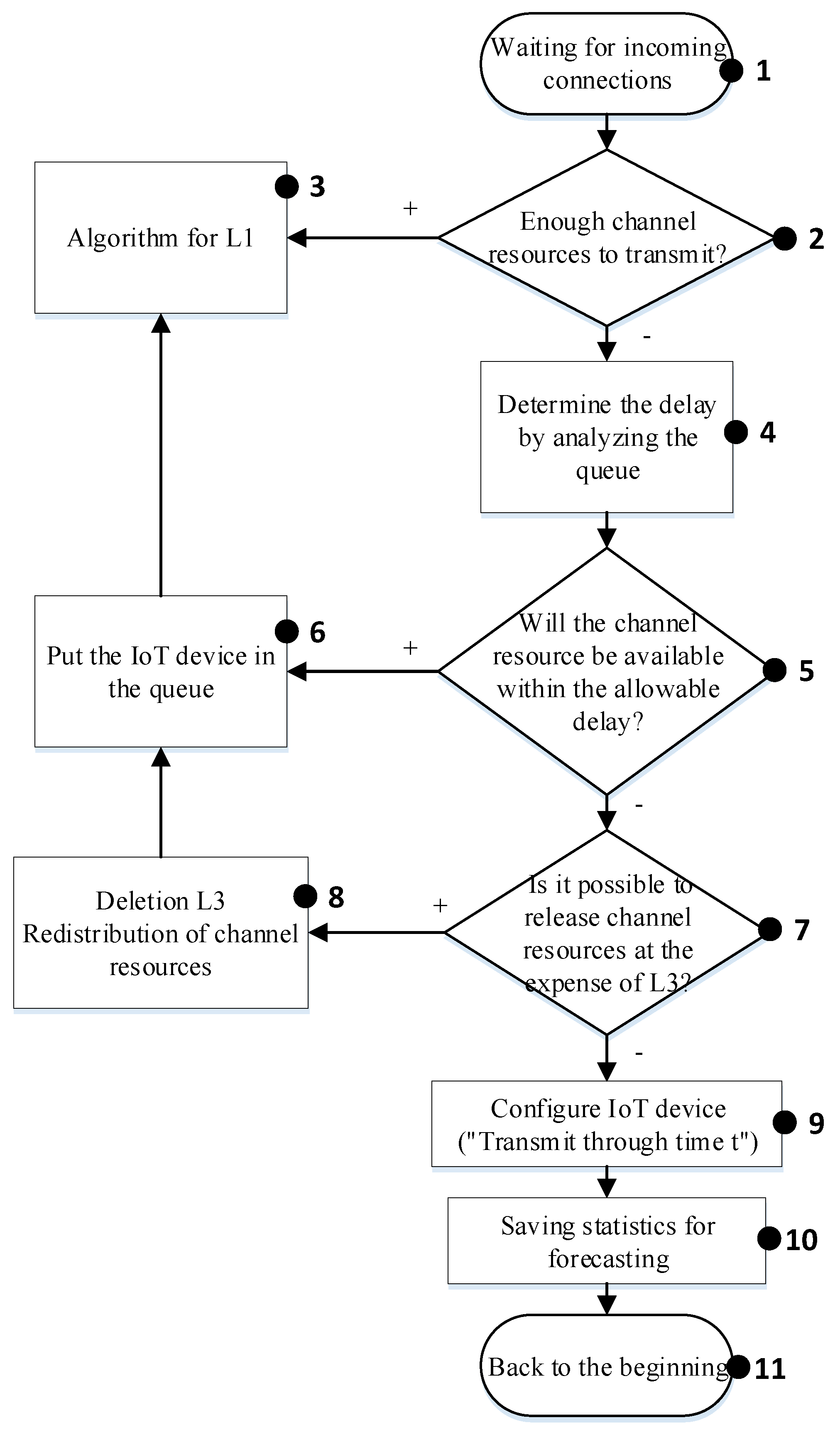 Sensors 20 02324 g003
