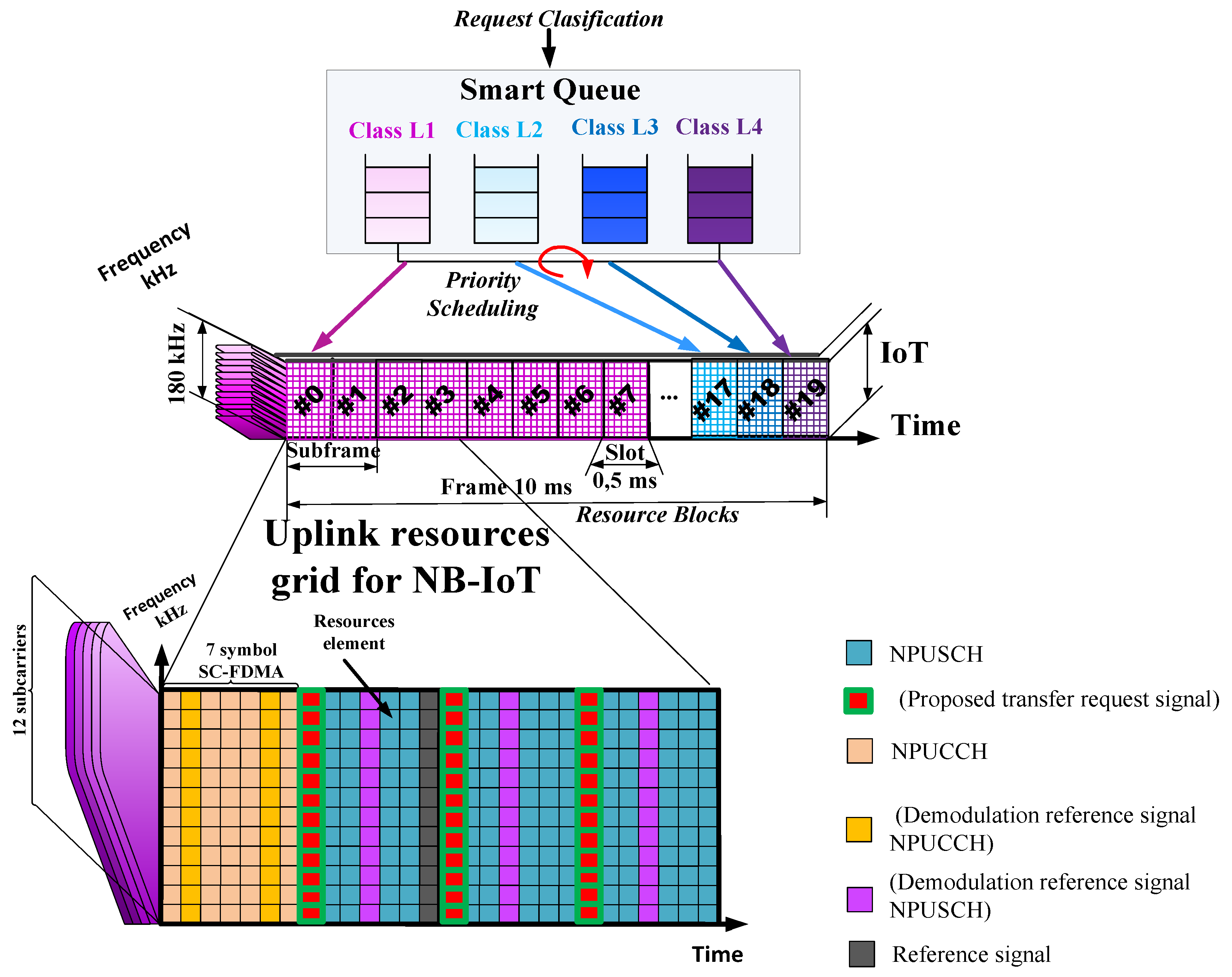 Sensors 20 02324 g008