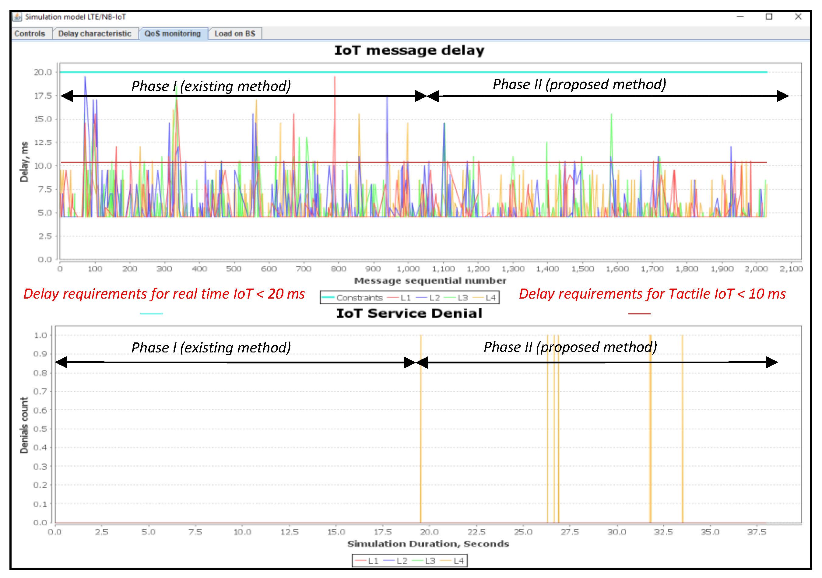 Sensors 20 02324 g011