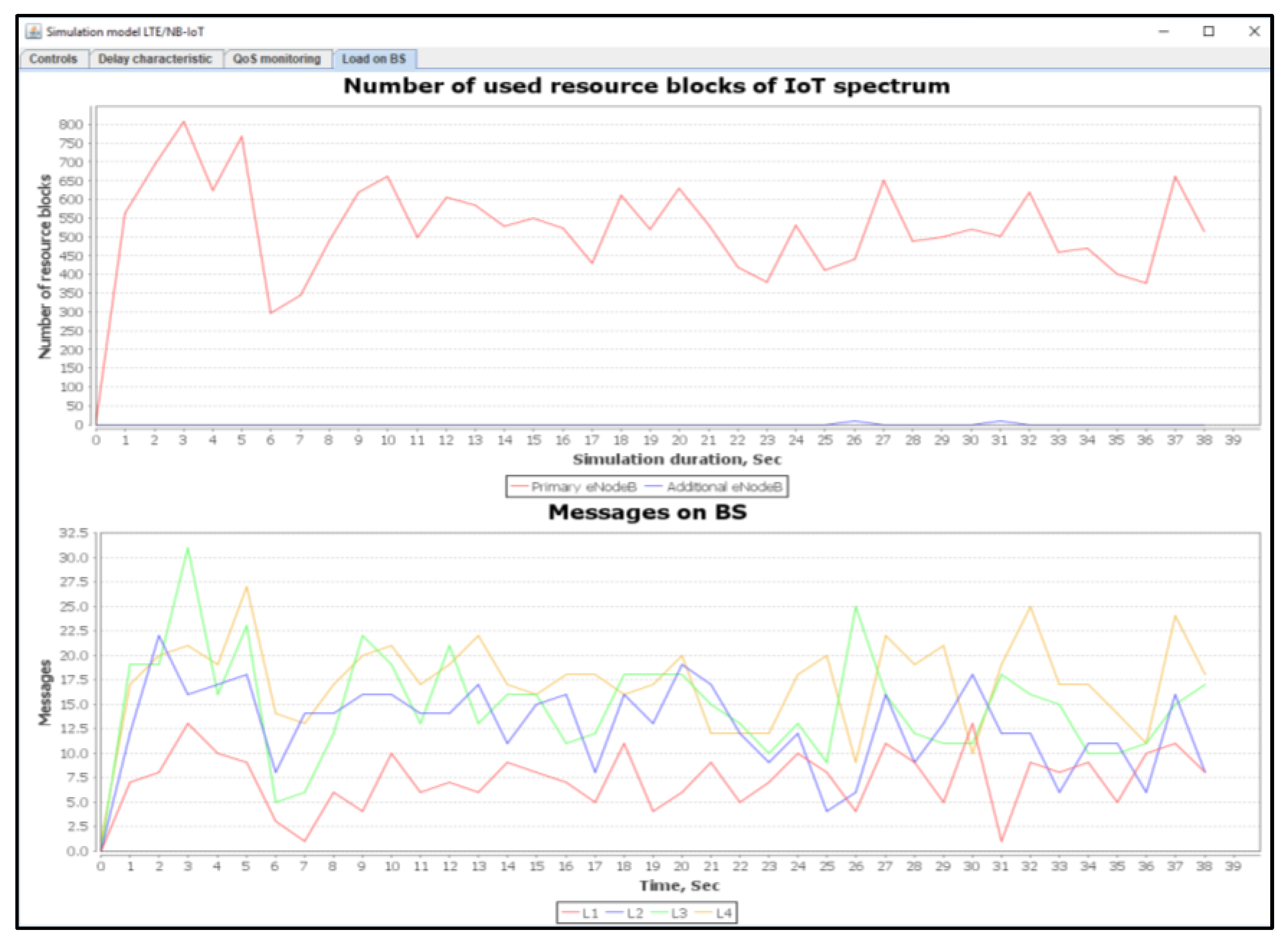 Sensors 20 02324 g012