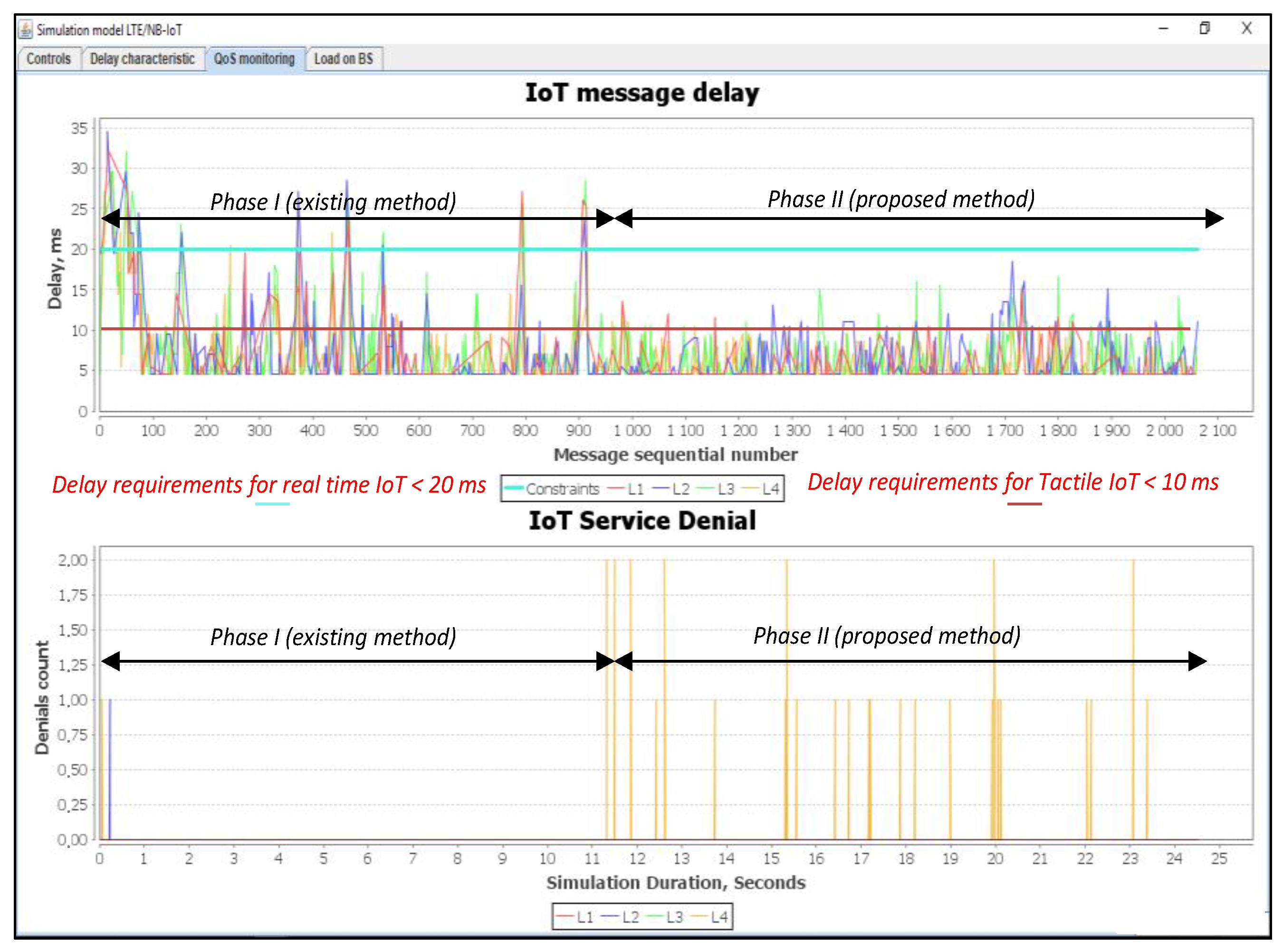 Sensors 20 02324 g014