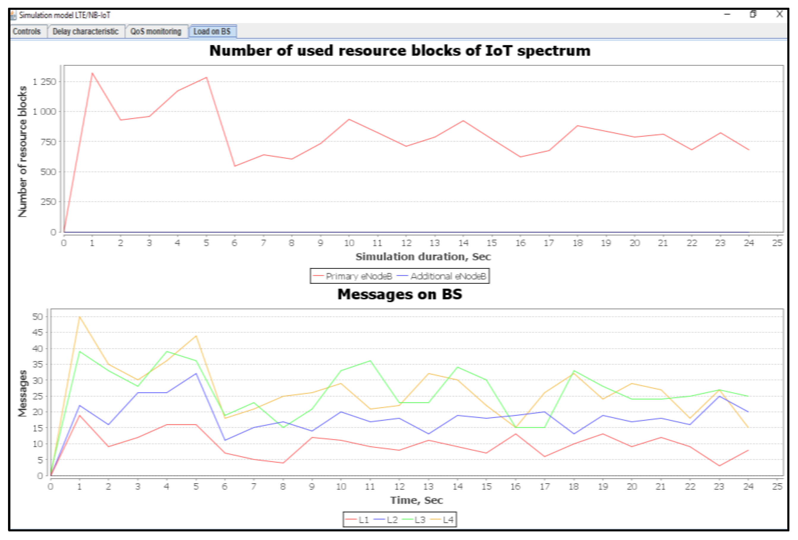 Sensors 20 02324 g015