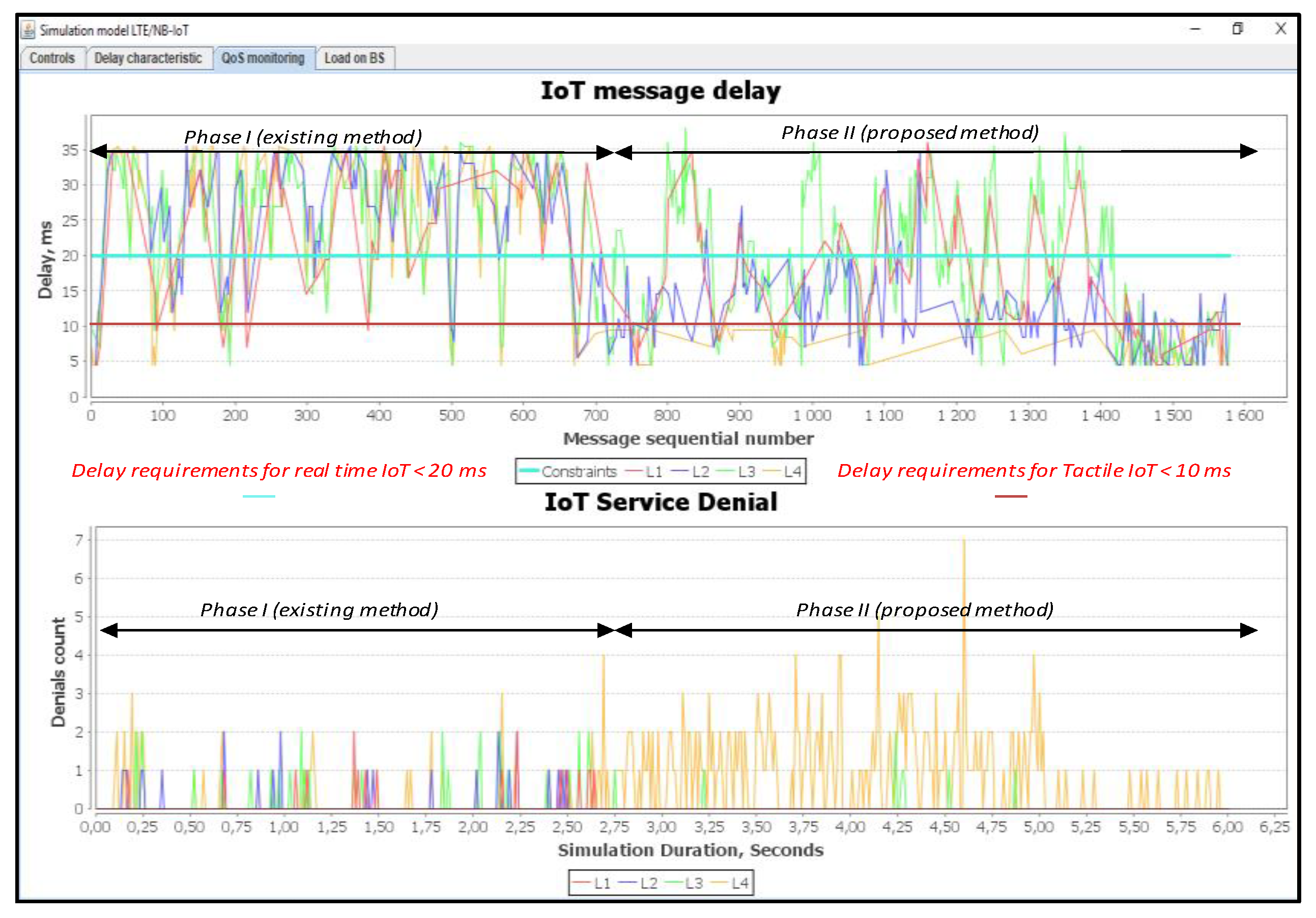 Sensors 20 02324 g017