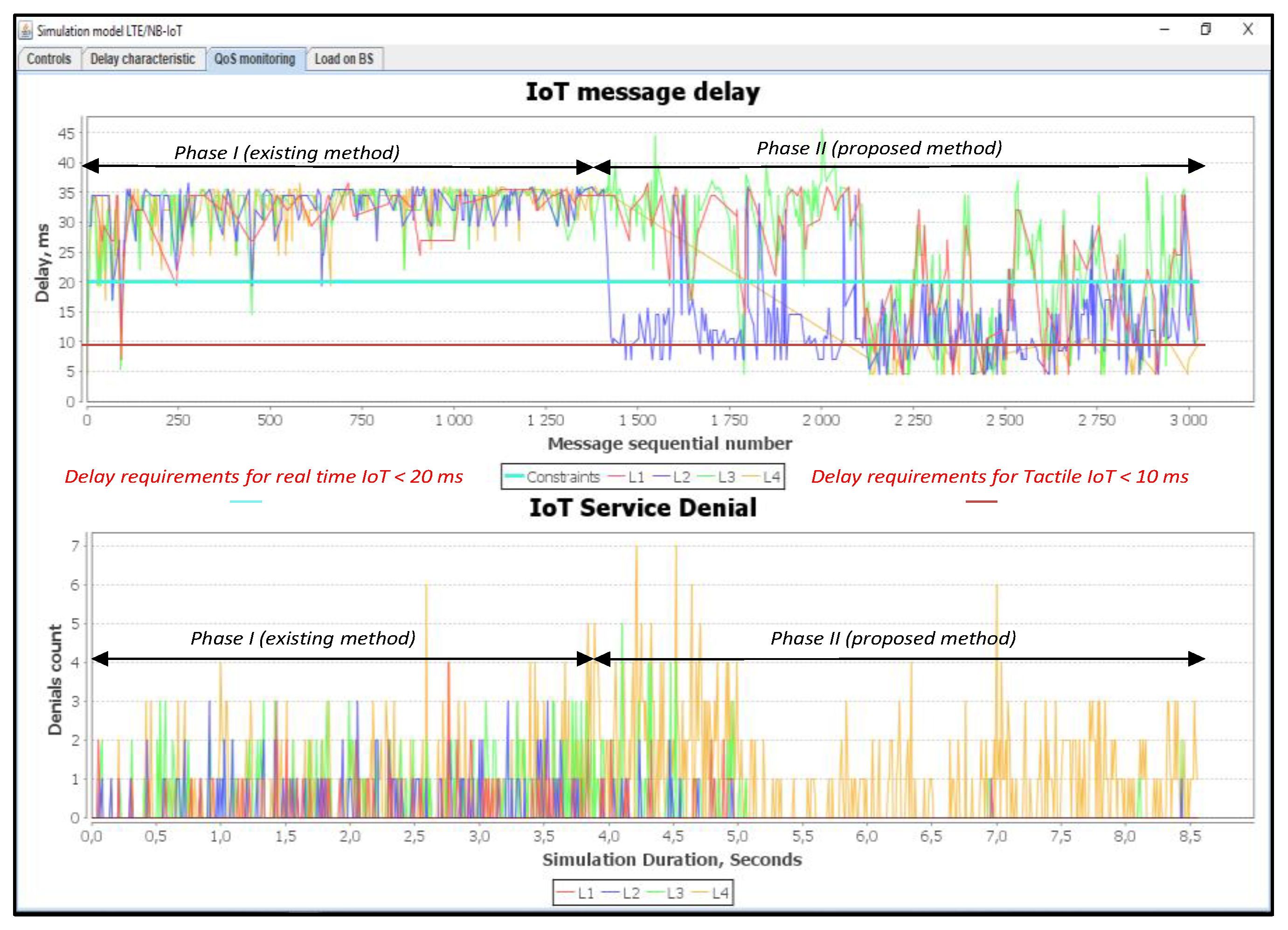 Sensors 20 02324 g020