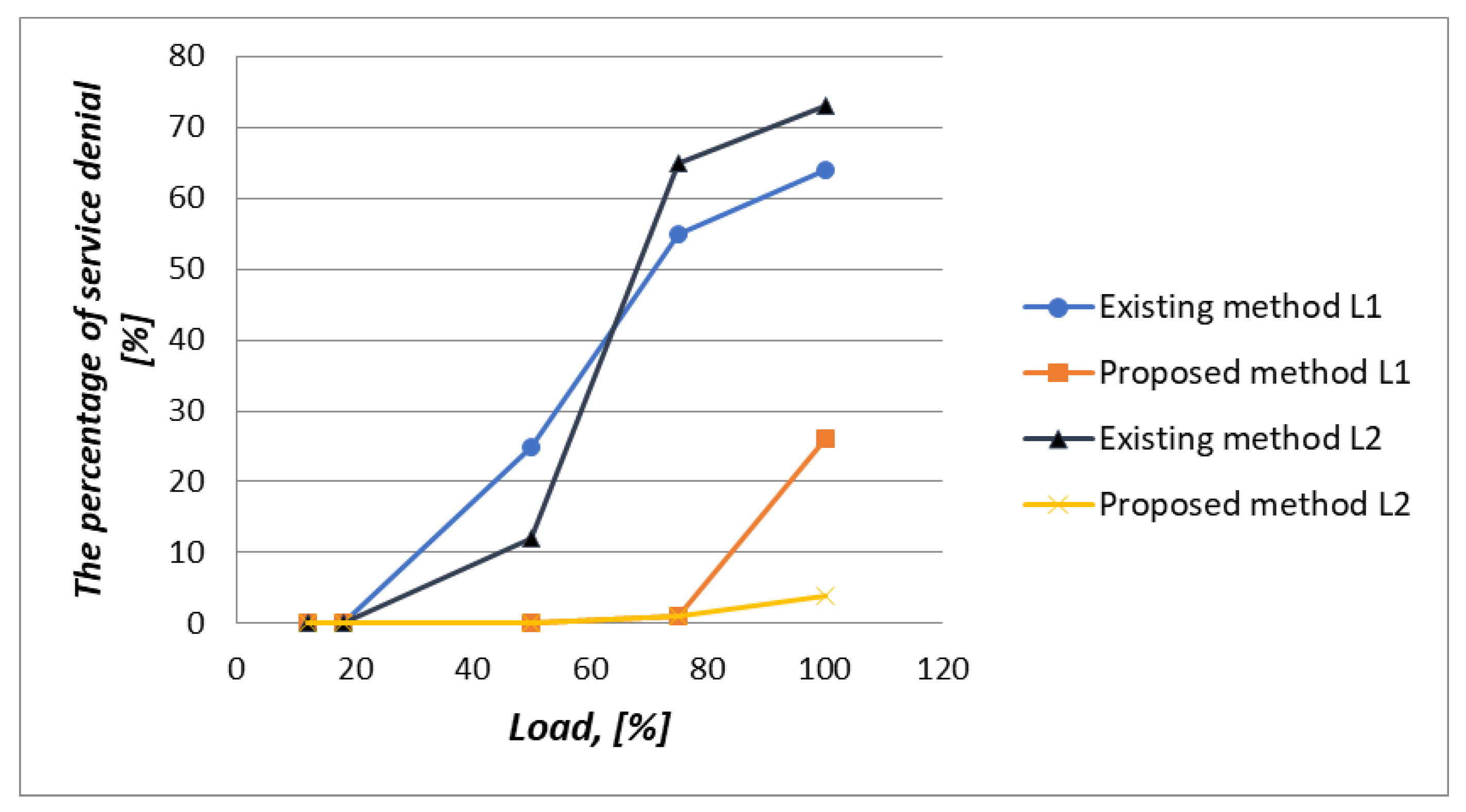 Sensors 20 02324 g026