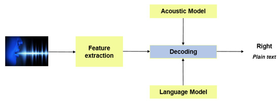 accent recognition deep learning