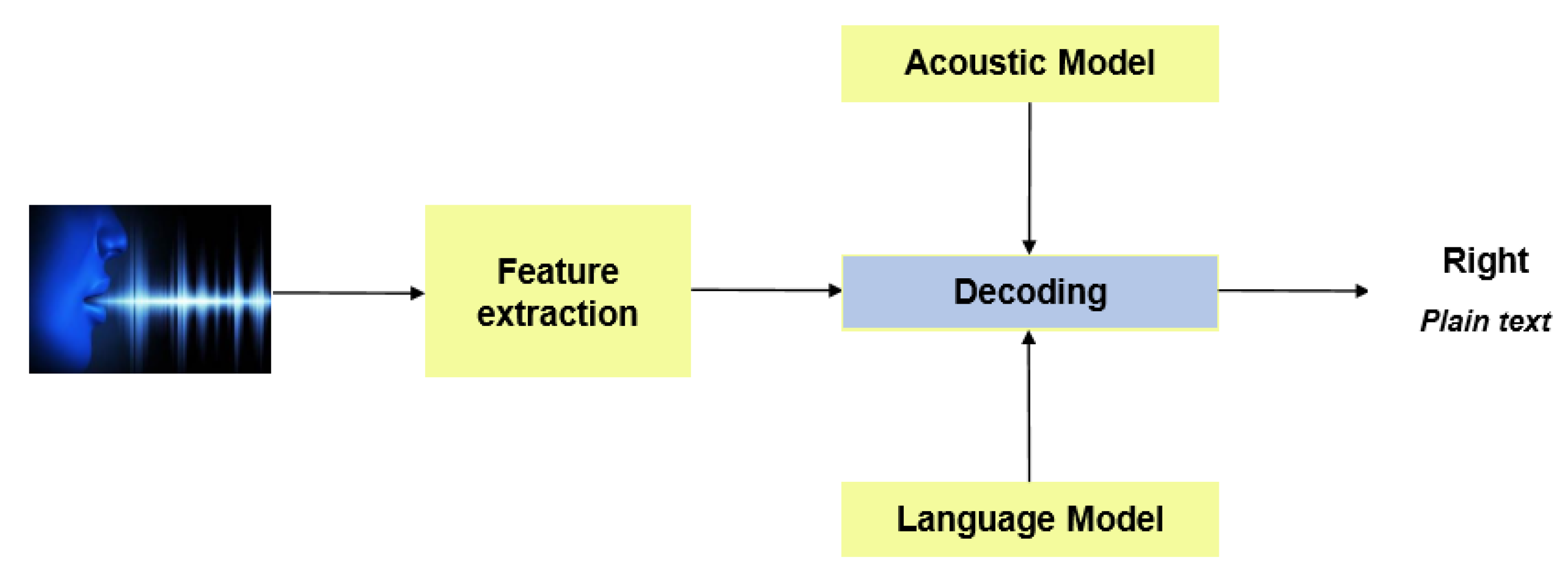 Import speech recognition. Система автоматического распознавания речи. Automatic Speech recognition. Asr система распознавания речи. Как работает распознавание речи.