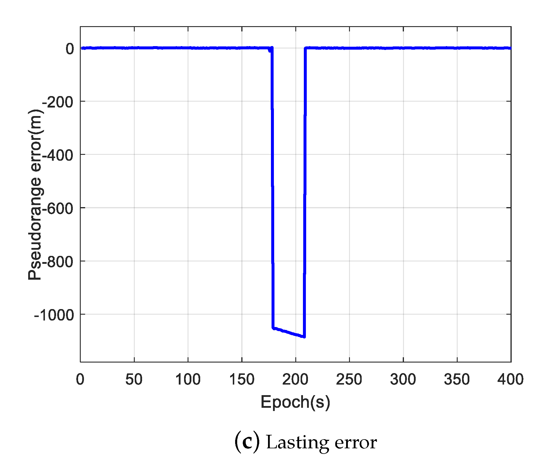 Sensors 20 02327 g003b