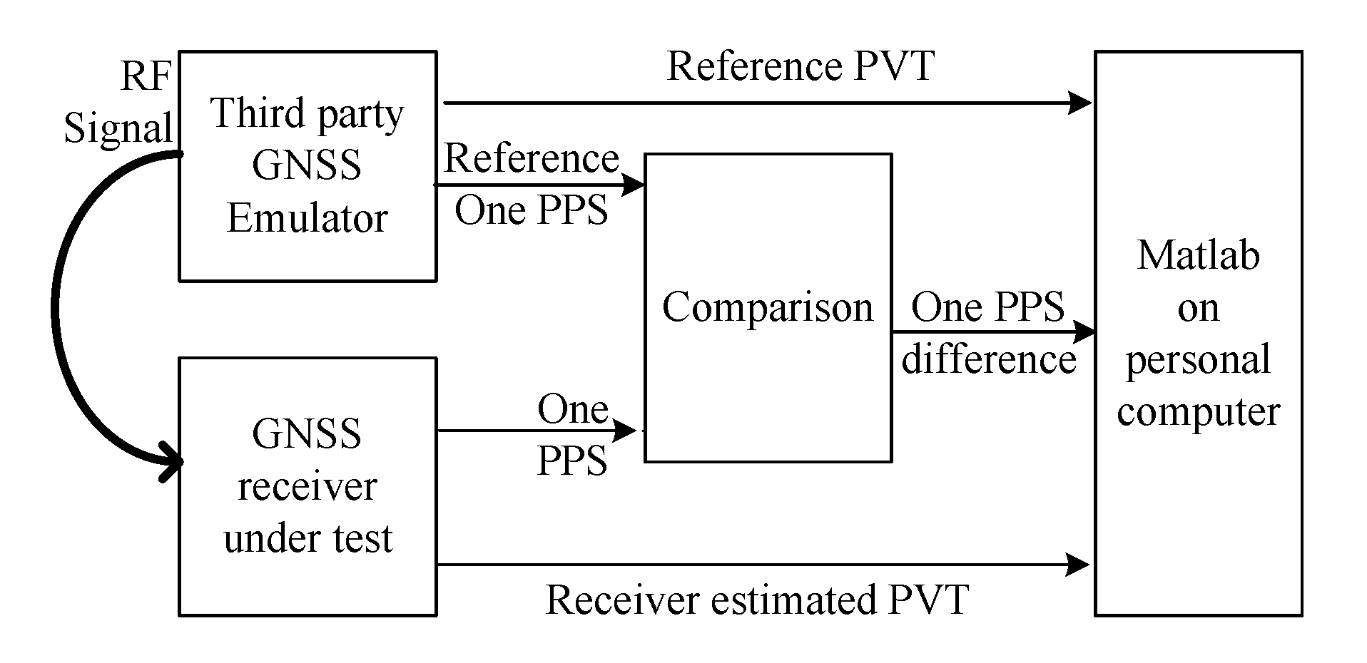 Sensors 20 02327 g005