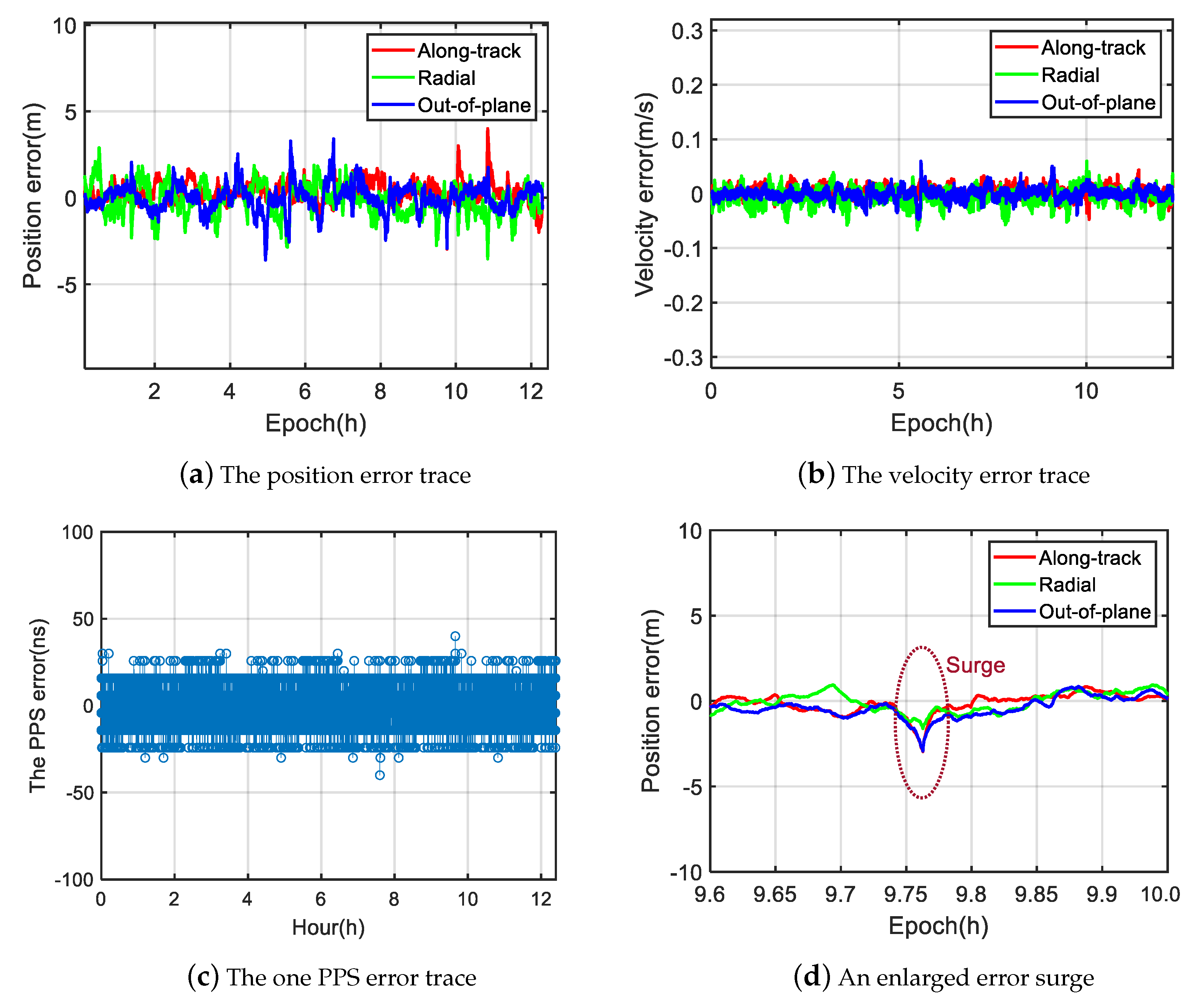 Sensors 20 02327 g006