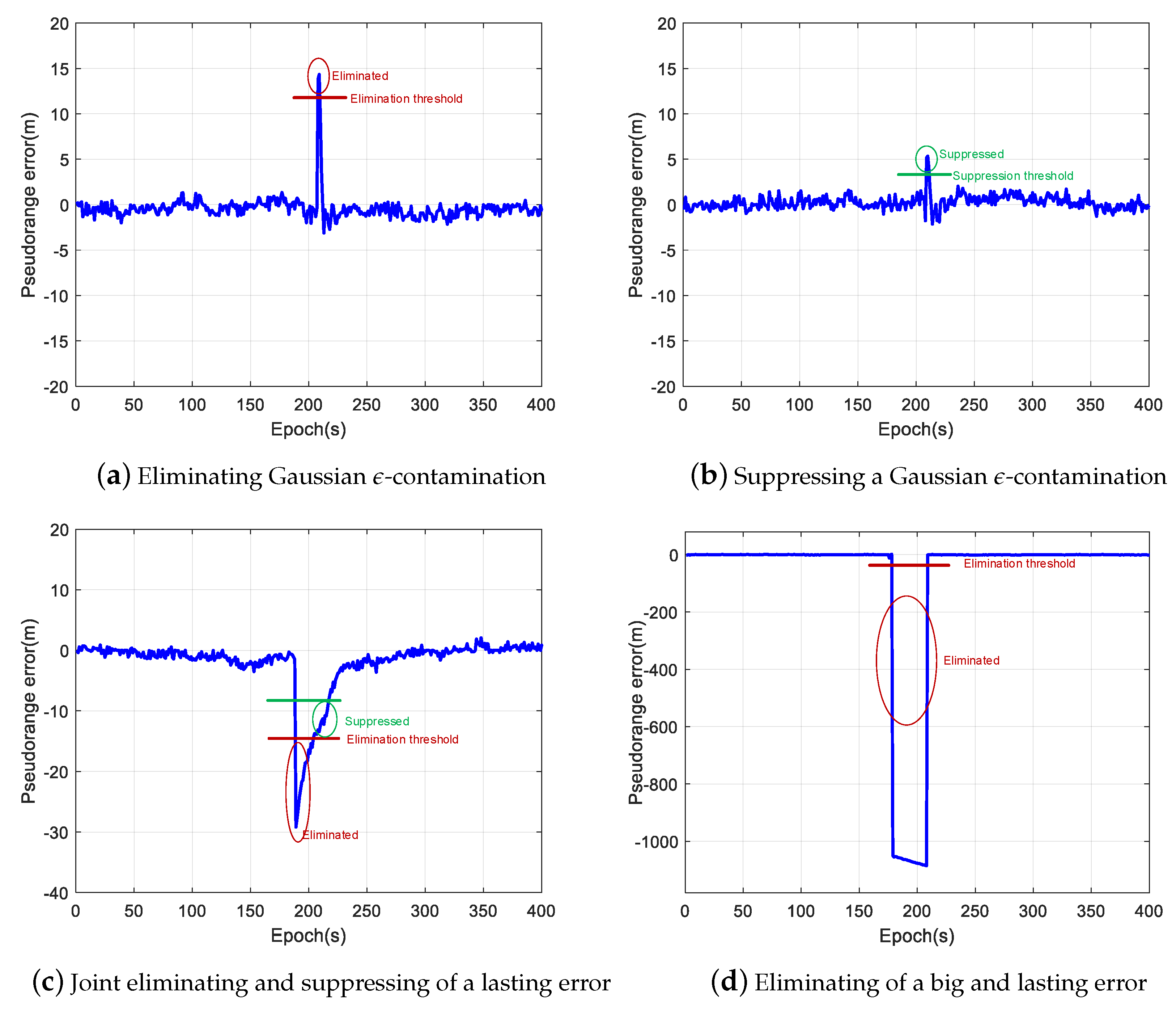 Sensors 20 02327 g007